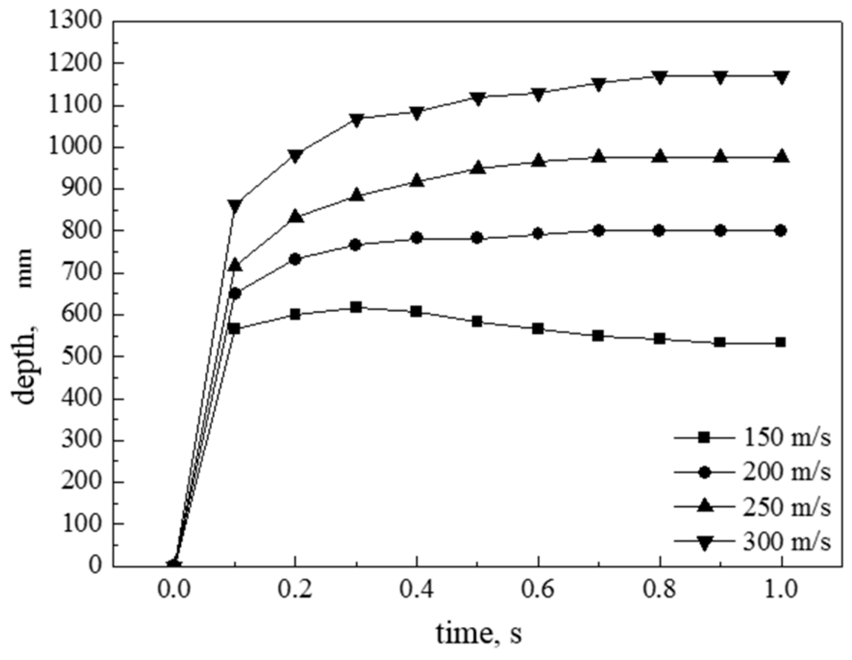 Processes 07 00867 g007 Processes 07 00867 g007
