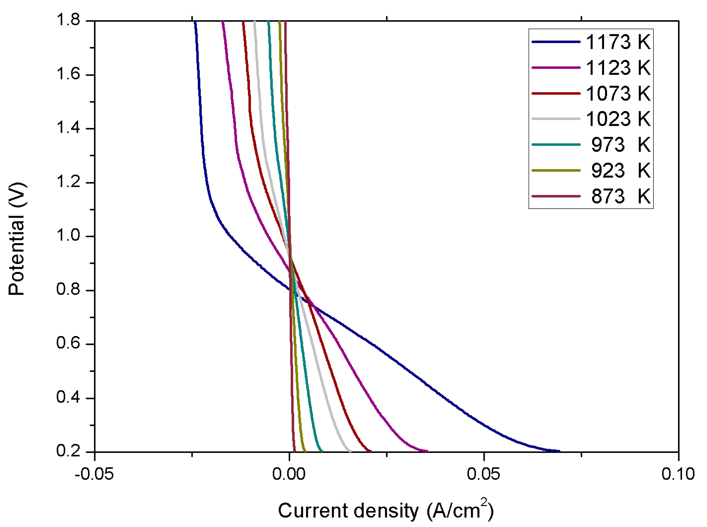 Processes 07 00868 g007