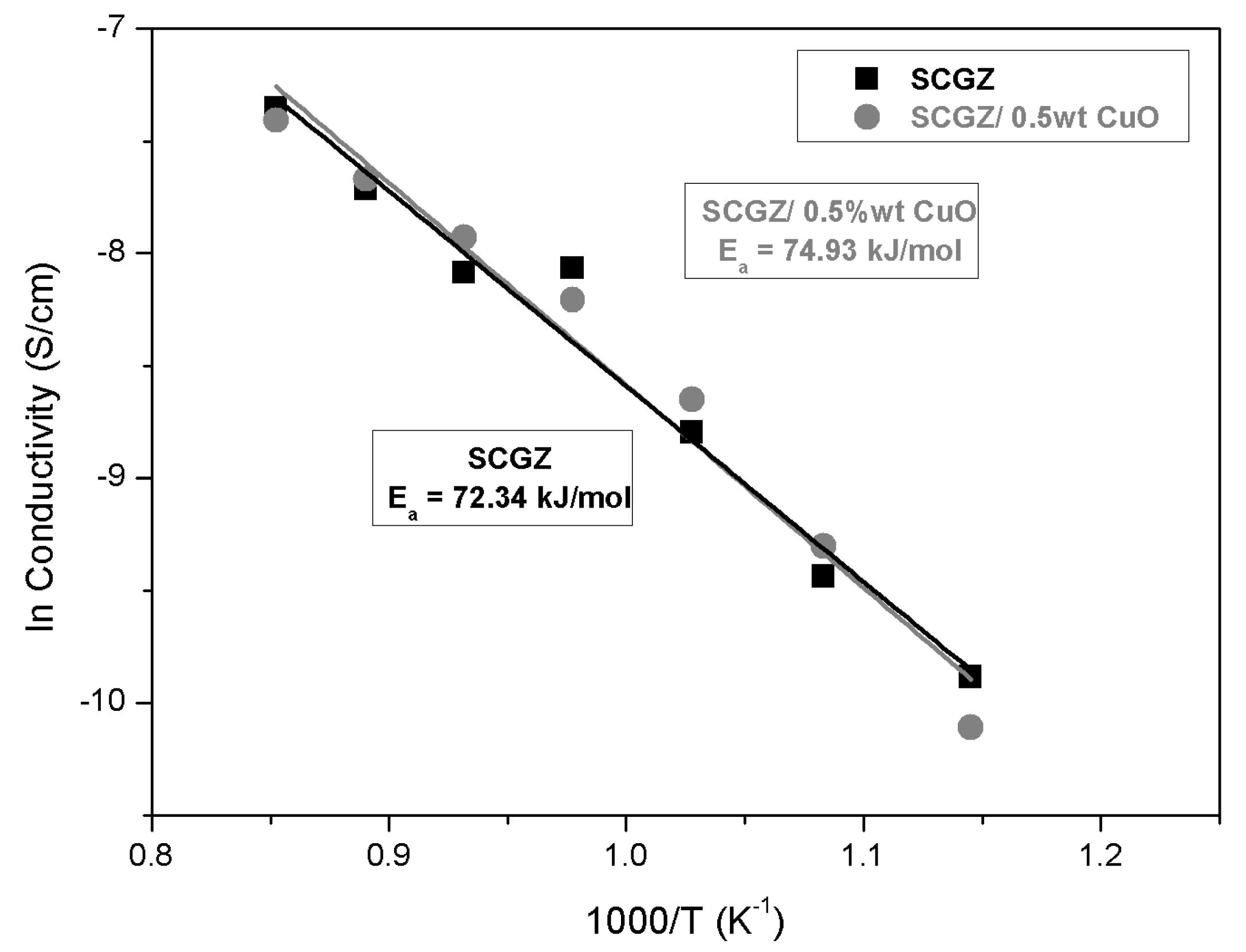 Processes 07 00868 g008