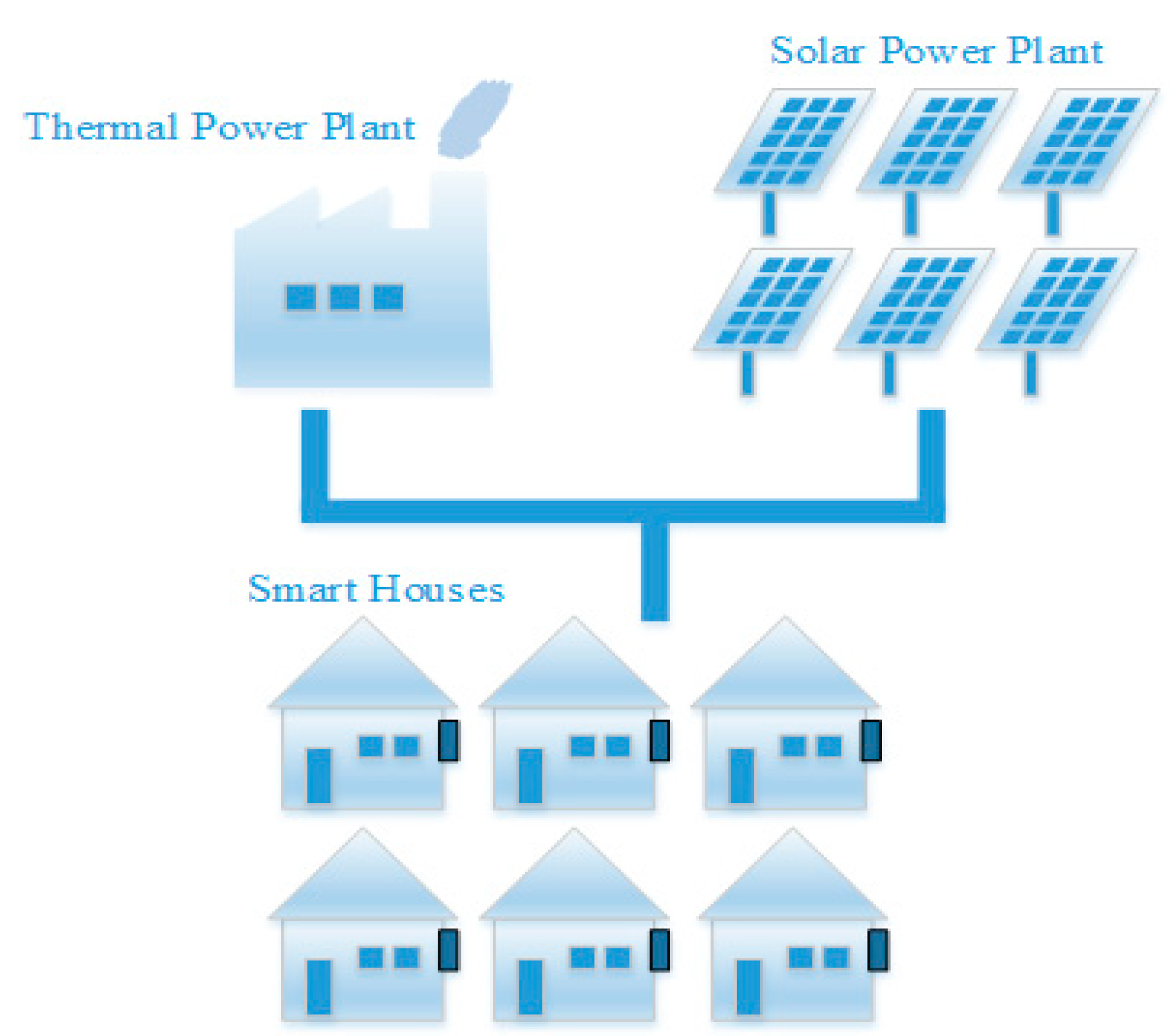 Processes 07 00870 g001 550