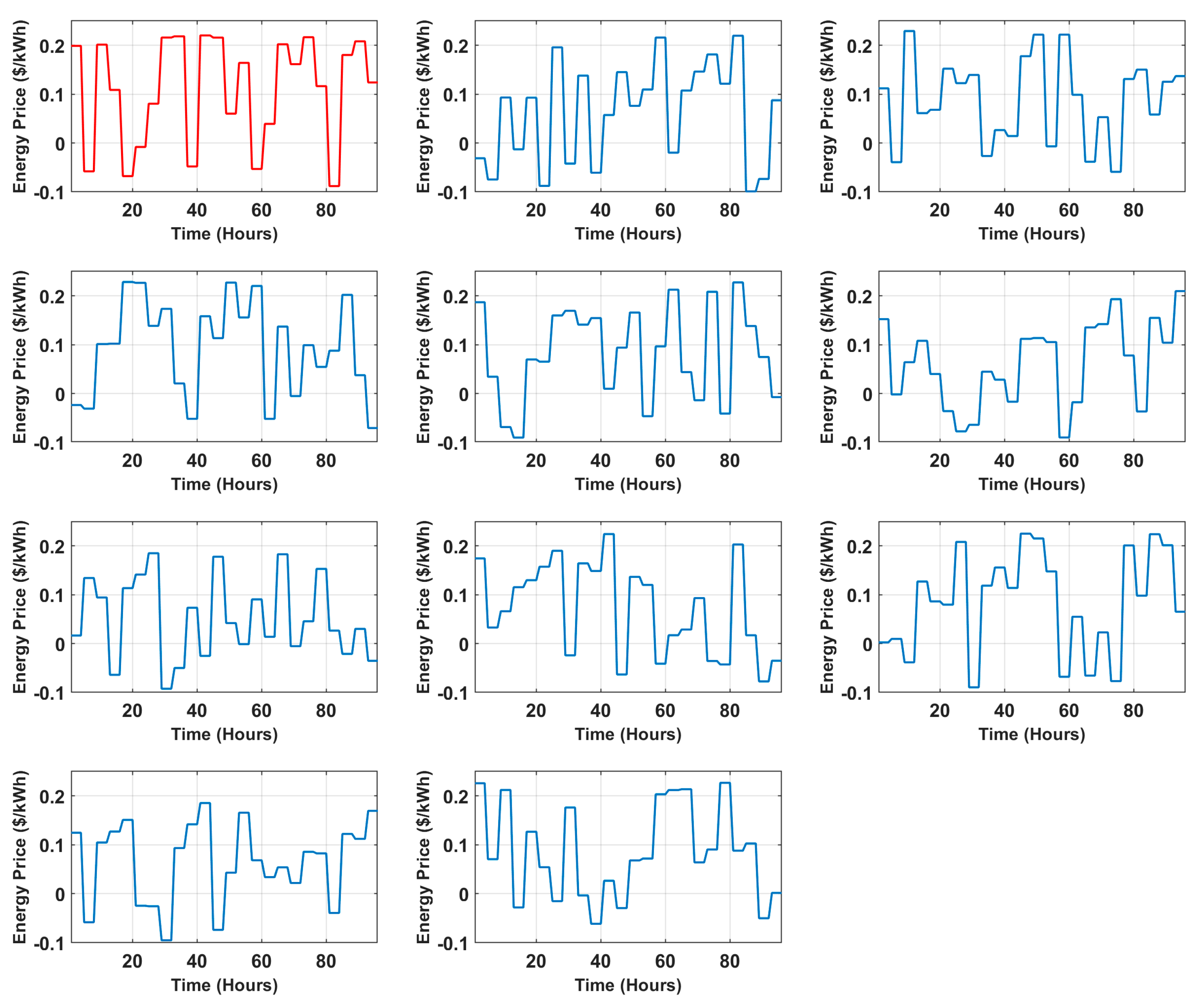 Processes 07 00870 g003 550