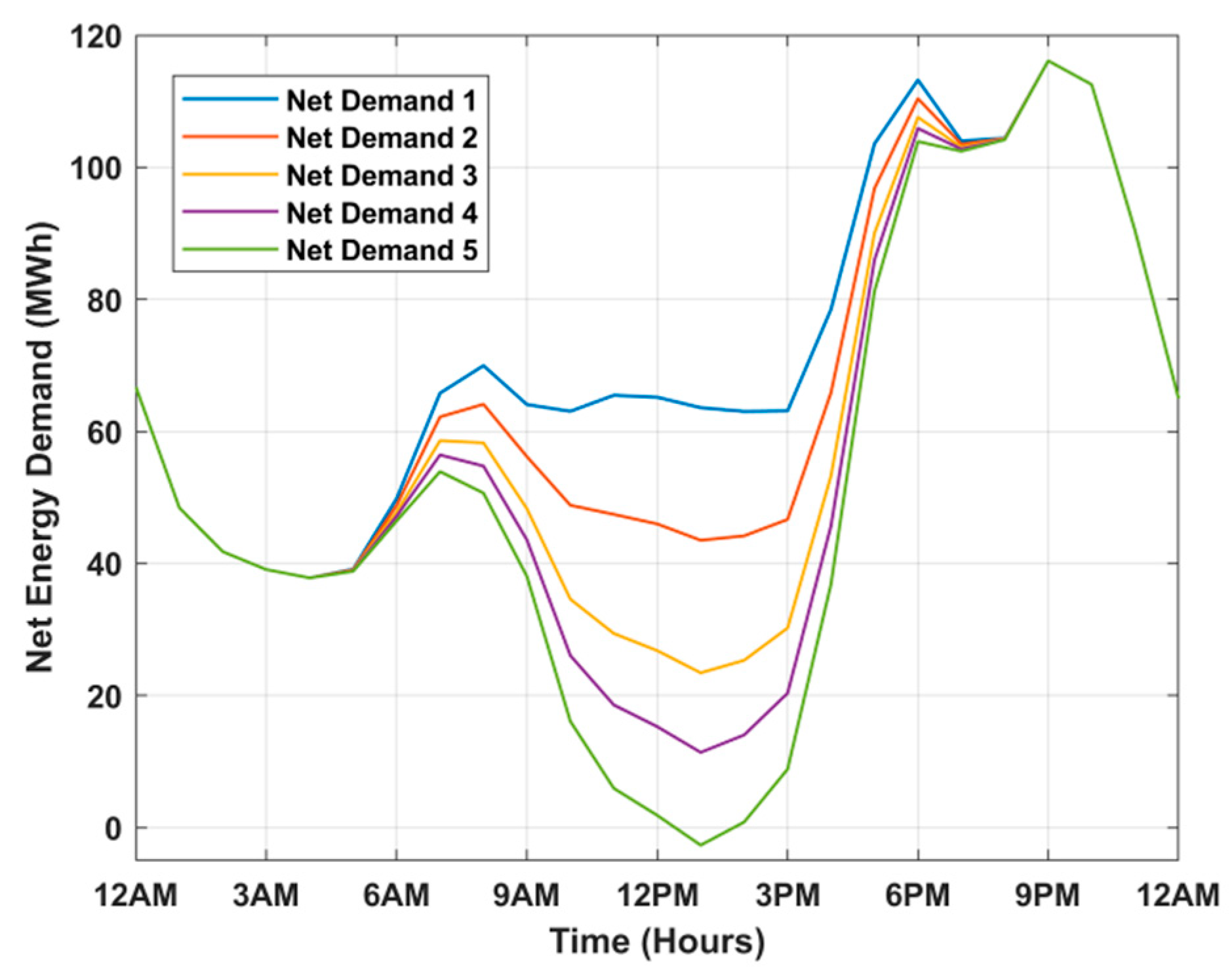 Processes 07 00870 g006 550