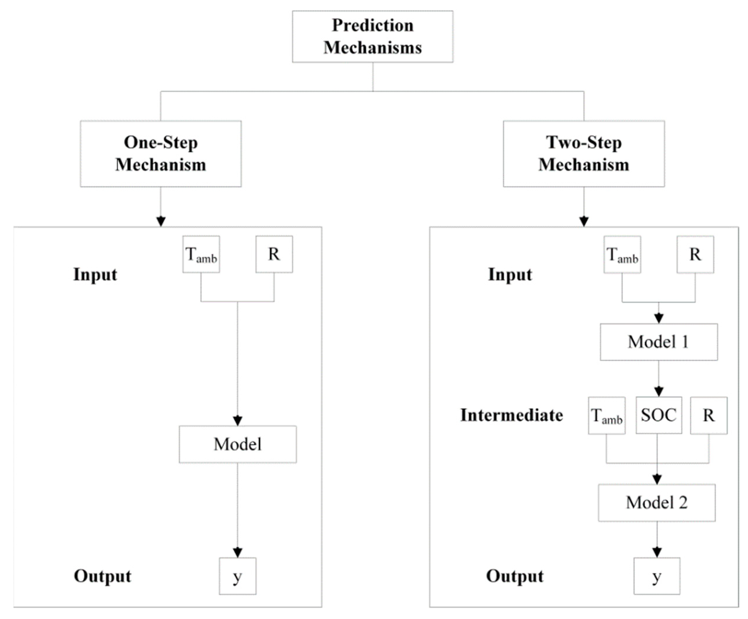 Processes 07 00870 g009 550