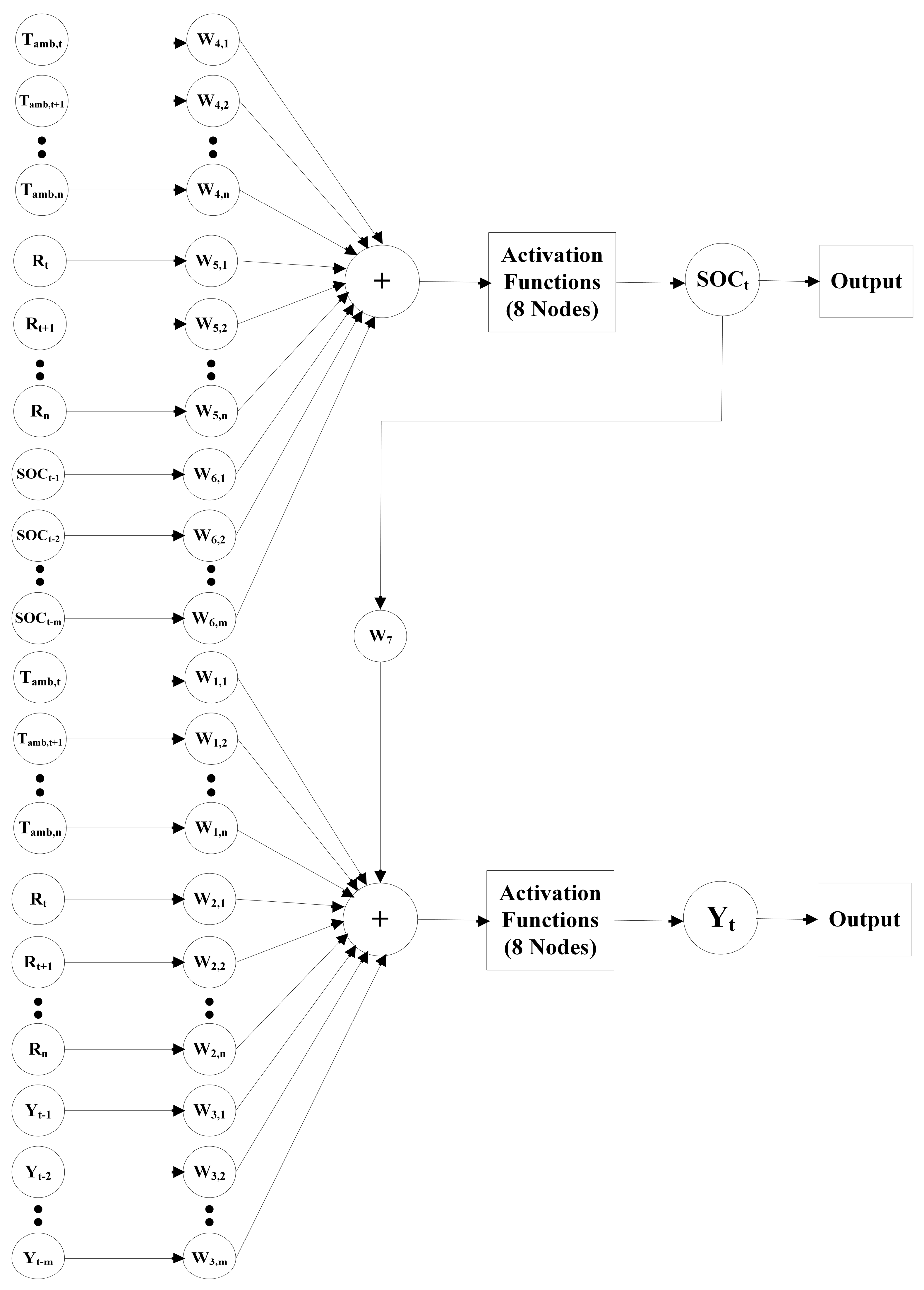 Processes 07 00870 g012 550