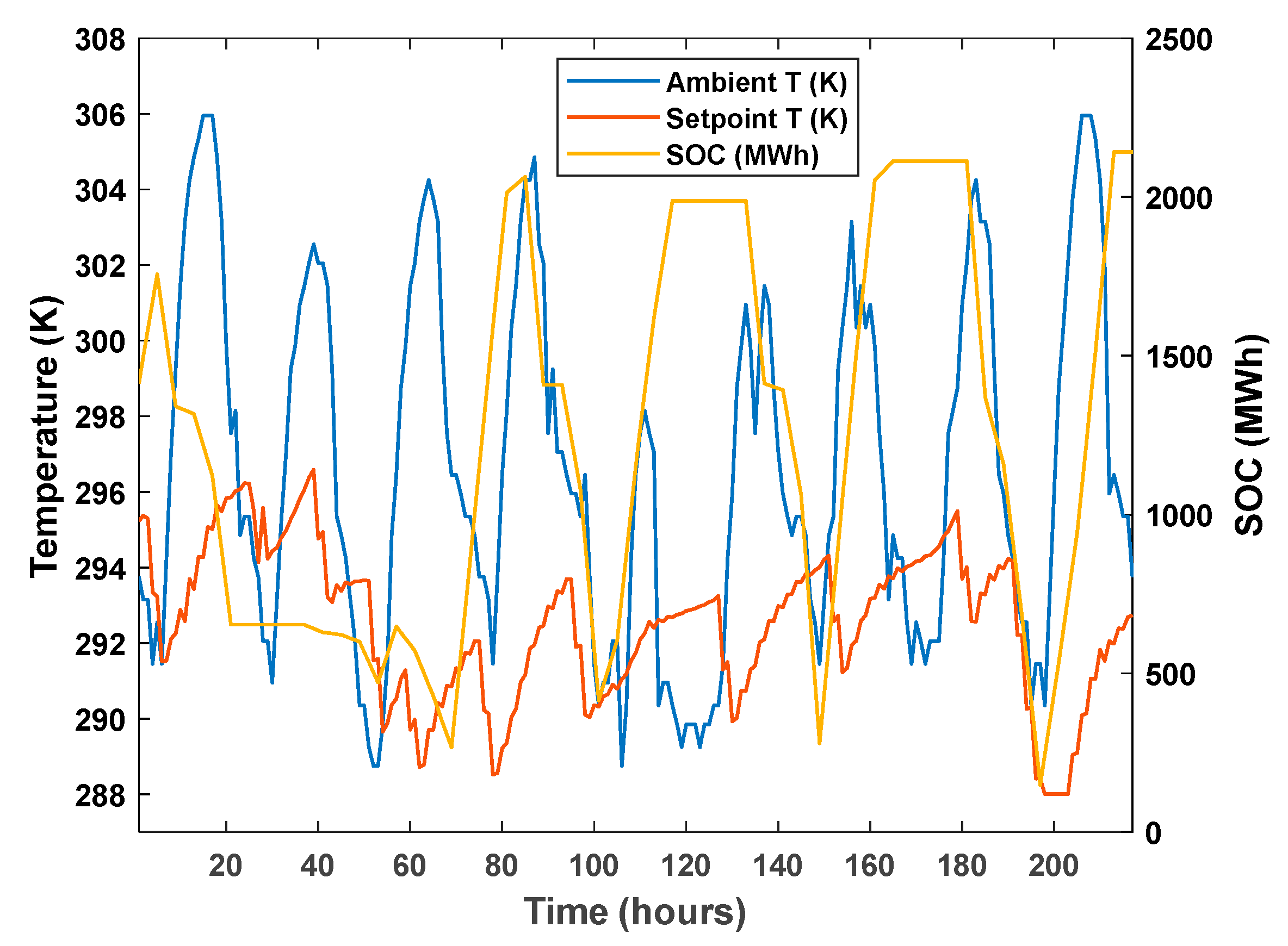 Processes 07 00870 g013 550