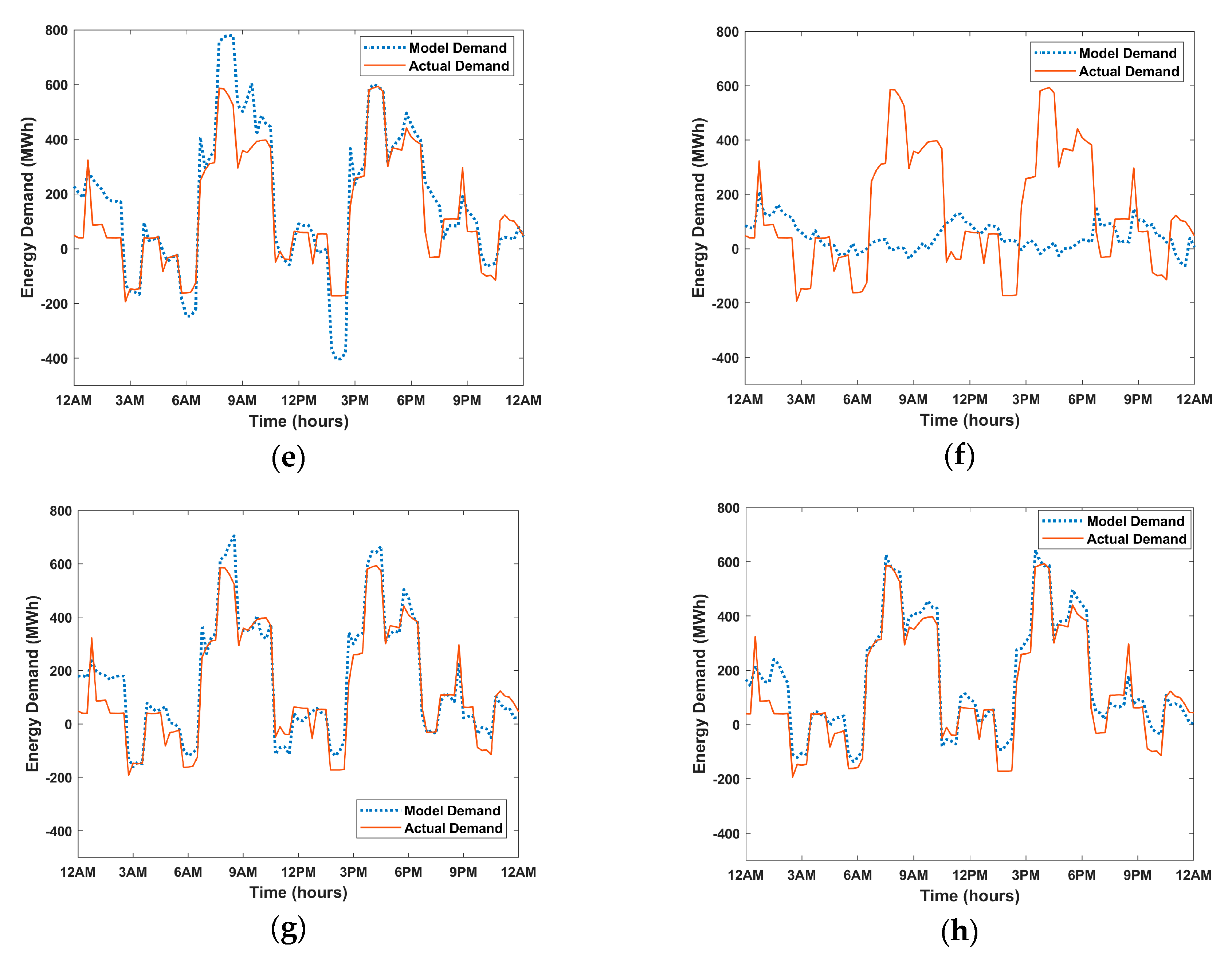 Processes 07 00870 g015b 550