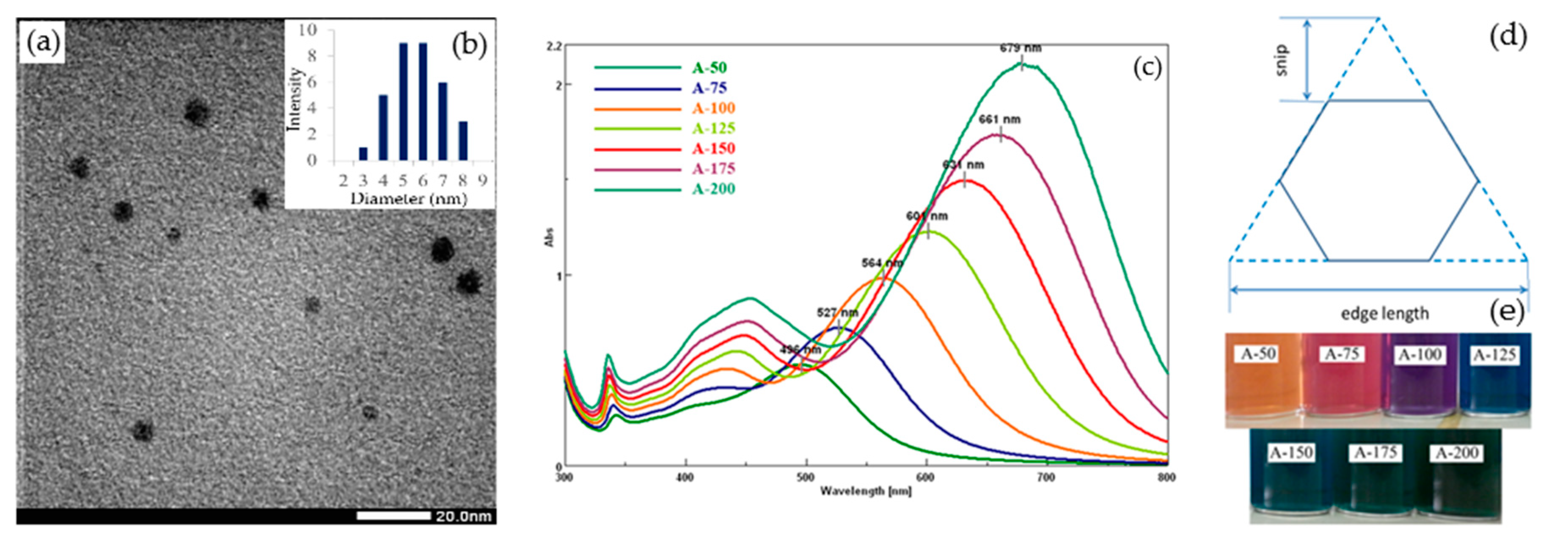 Processes 07 00873 g001 Processes 07 00873 g001
