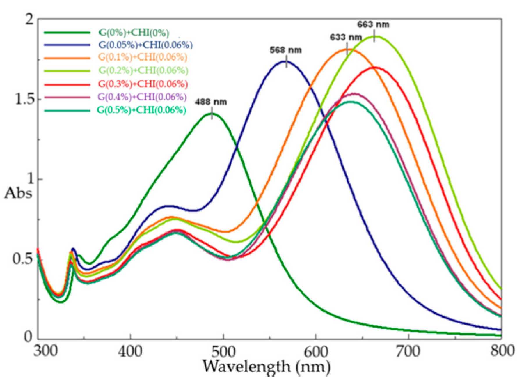 Processes 07 00873 g003 Processes 07 00873 g003