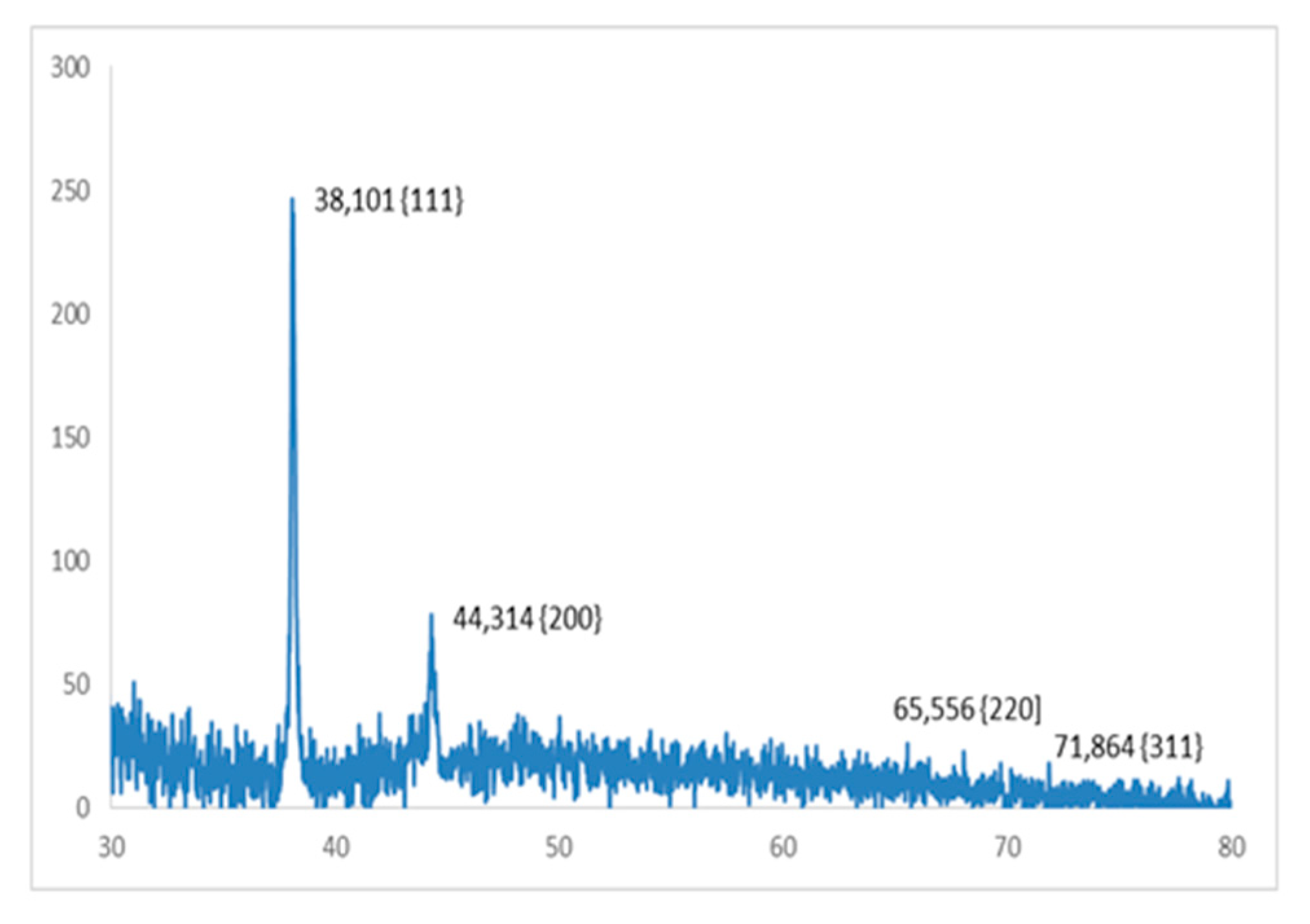 Processes 07 00873 g008 Processes 07 00873 g008
