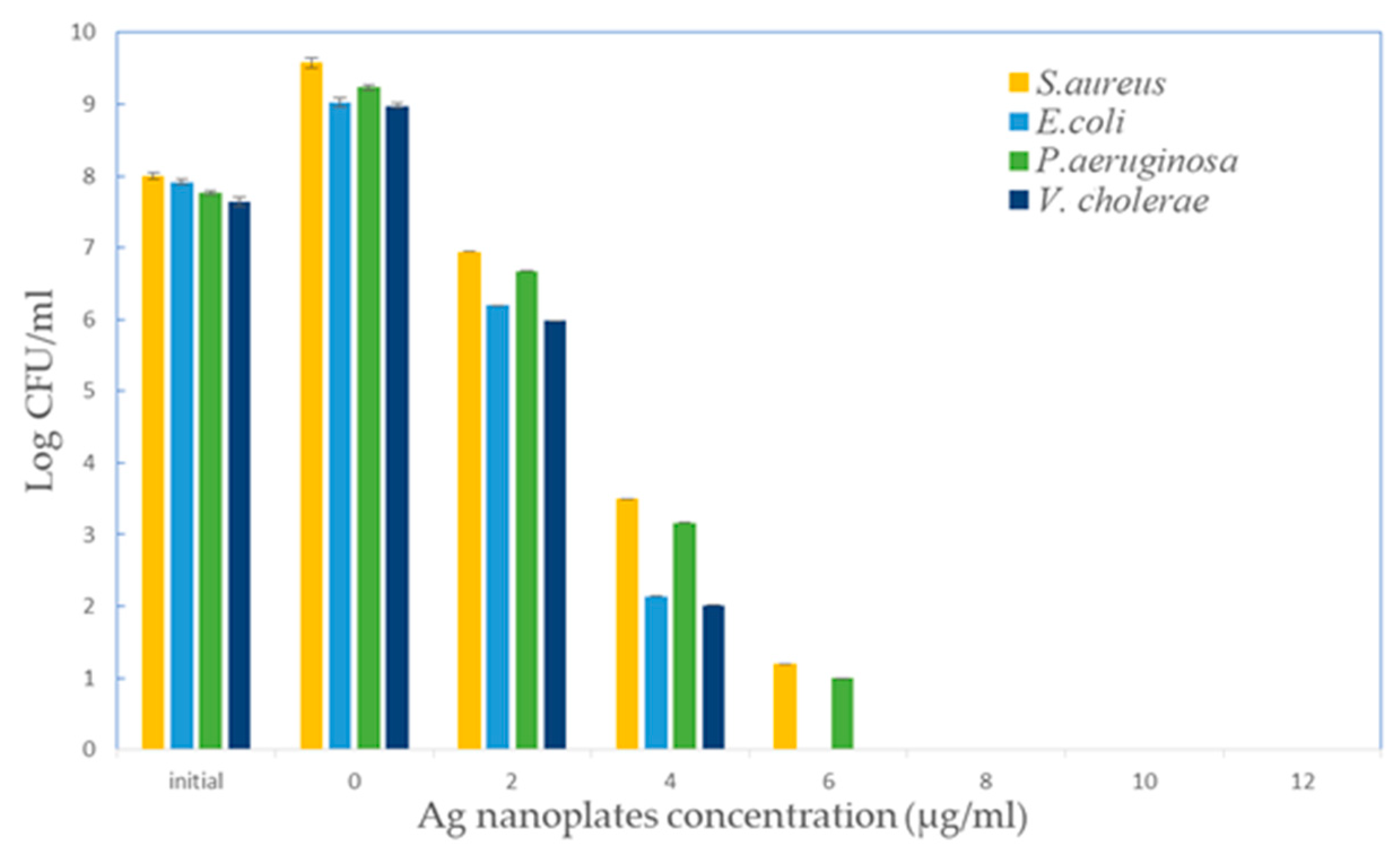Processes 07 00873 g011 Processes 07 00873 g011