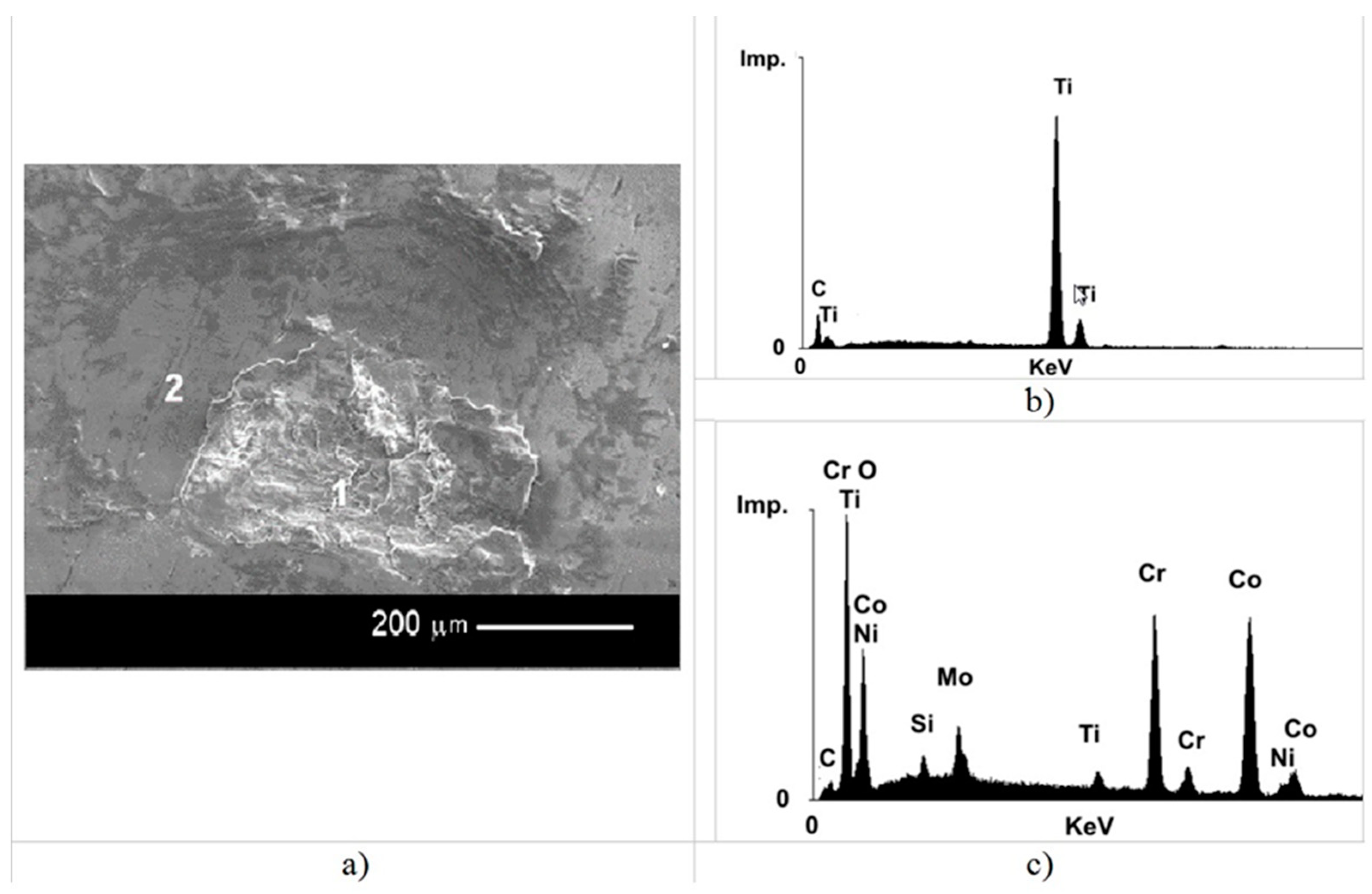 Processes 07 00874 g006
