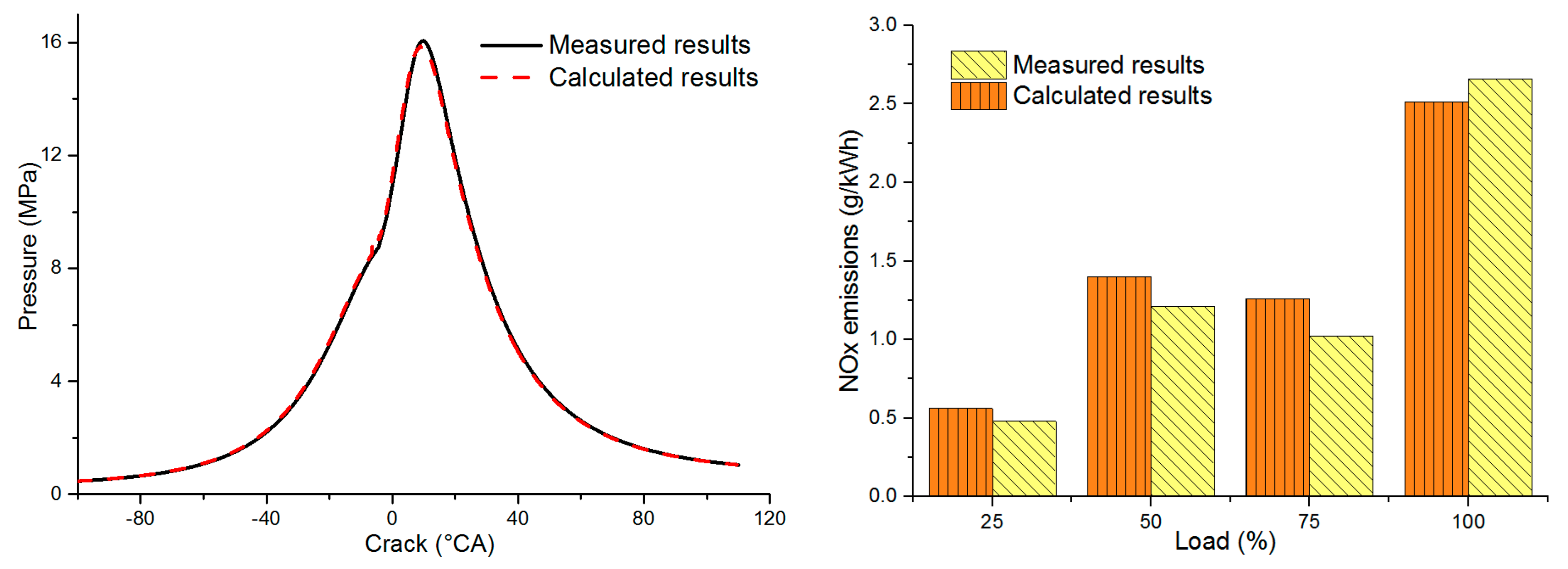 Processes 07 00876 g004