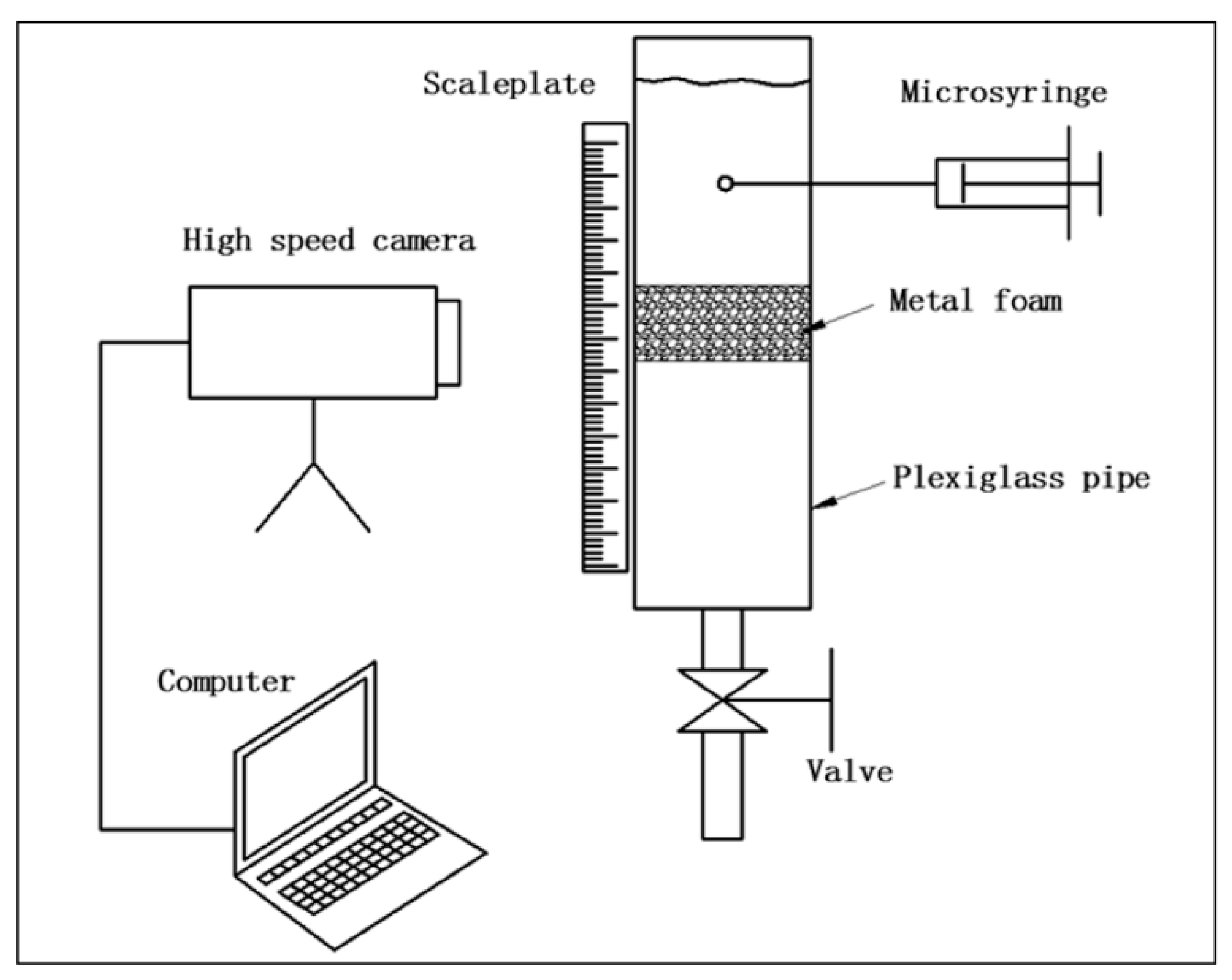 Processes 07 00877 g001 Processes 07 00877 g001