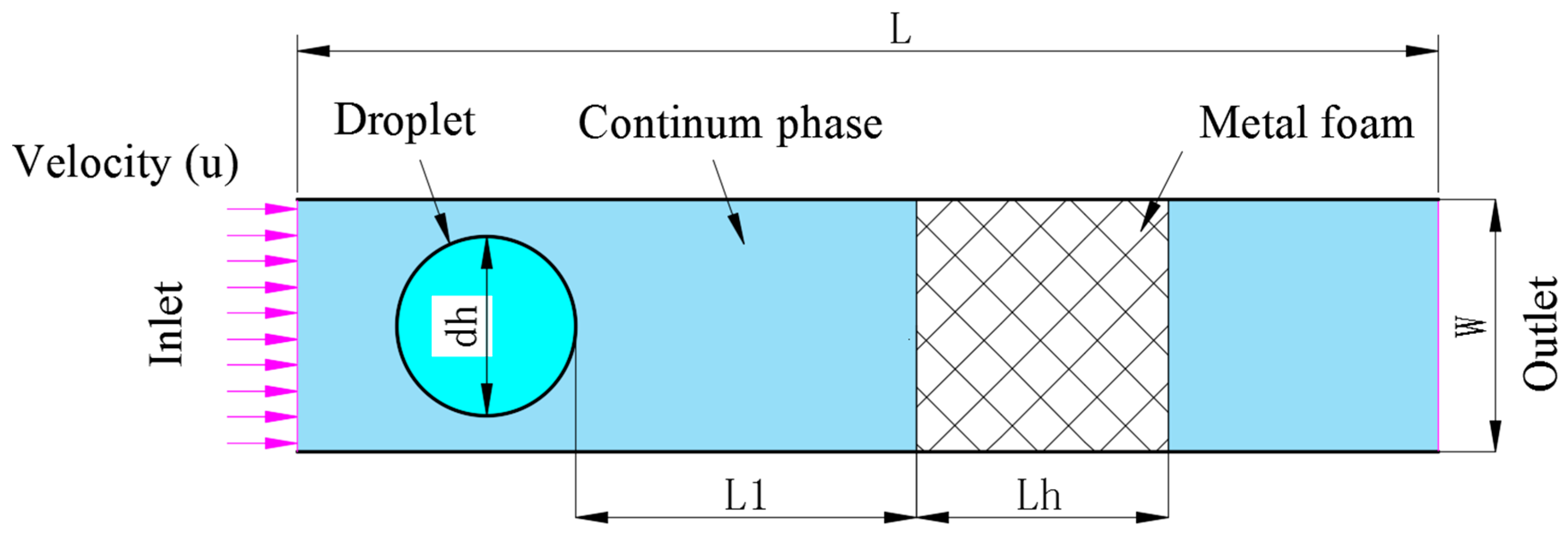 Processes 07 00877 g003 Processes 07 00877 g003