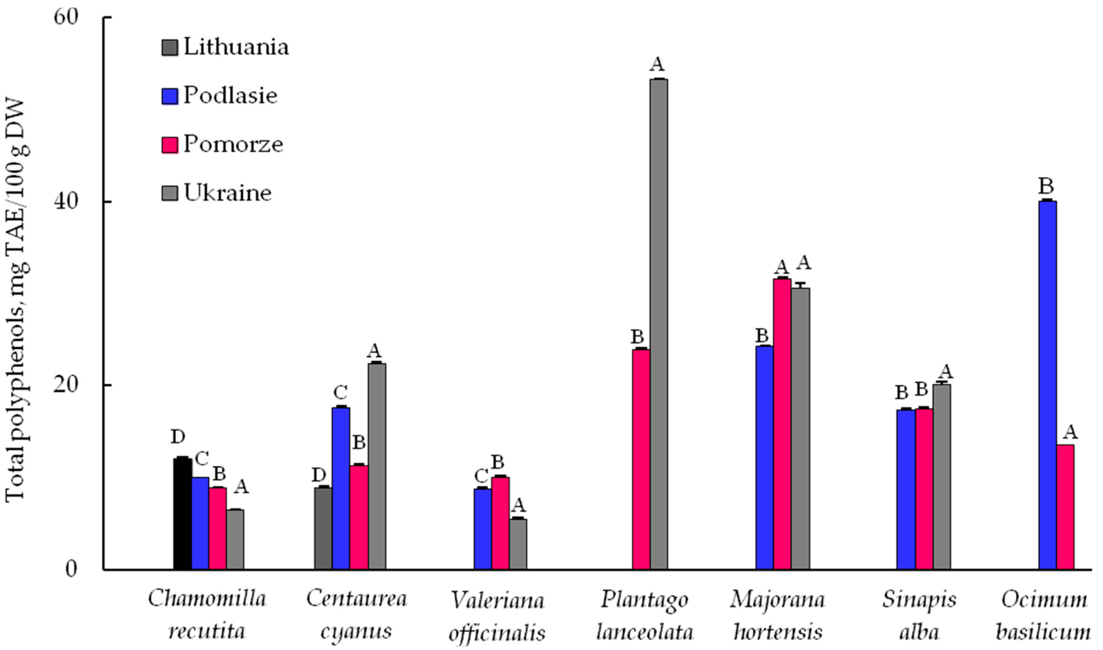 Processes 07 00878 g002 550