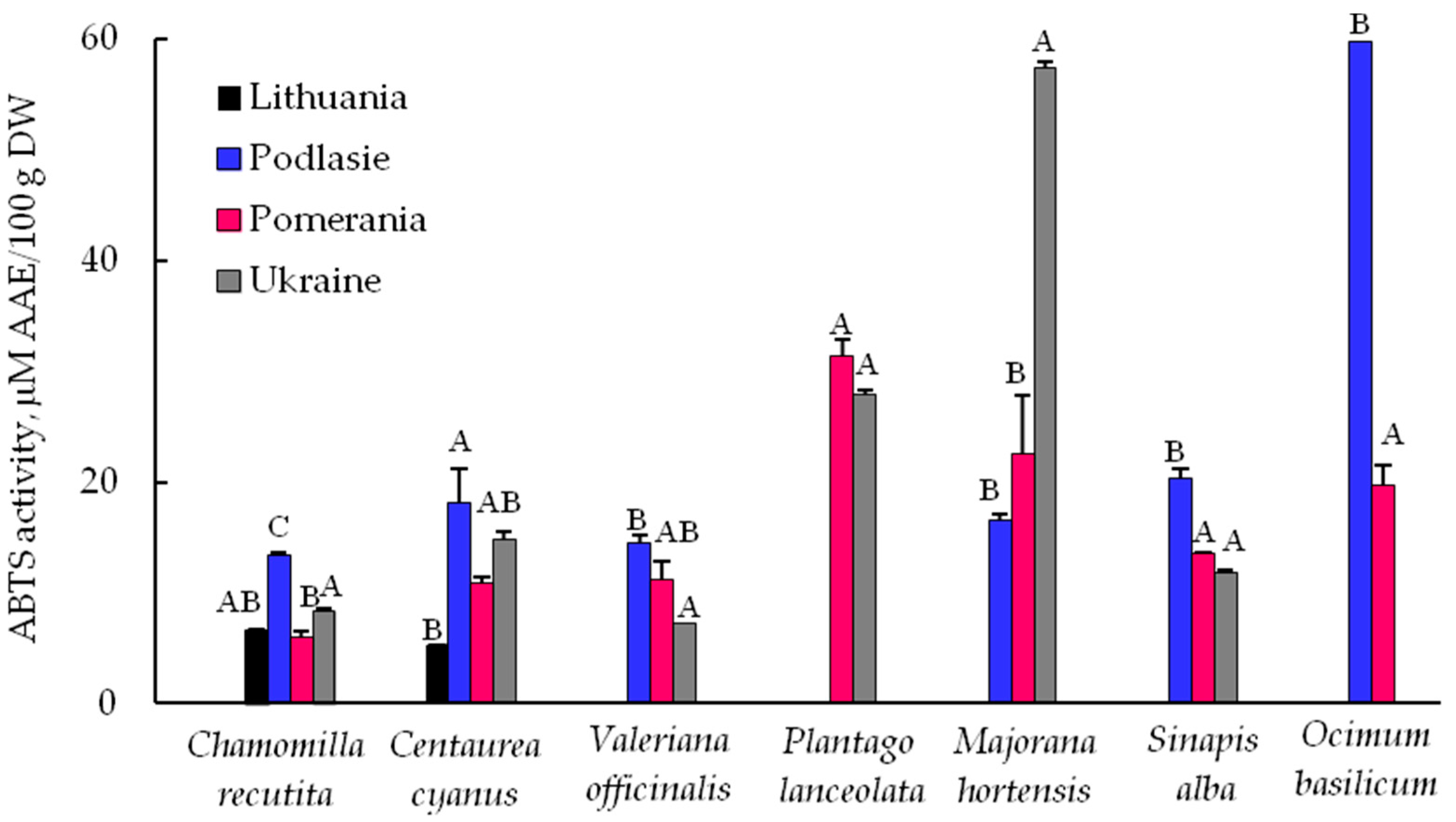 Processes 07 00878 g003 550
