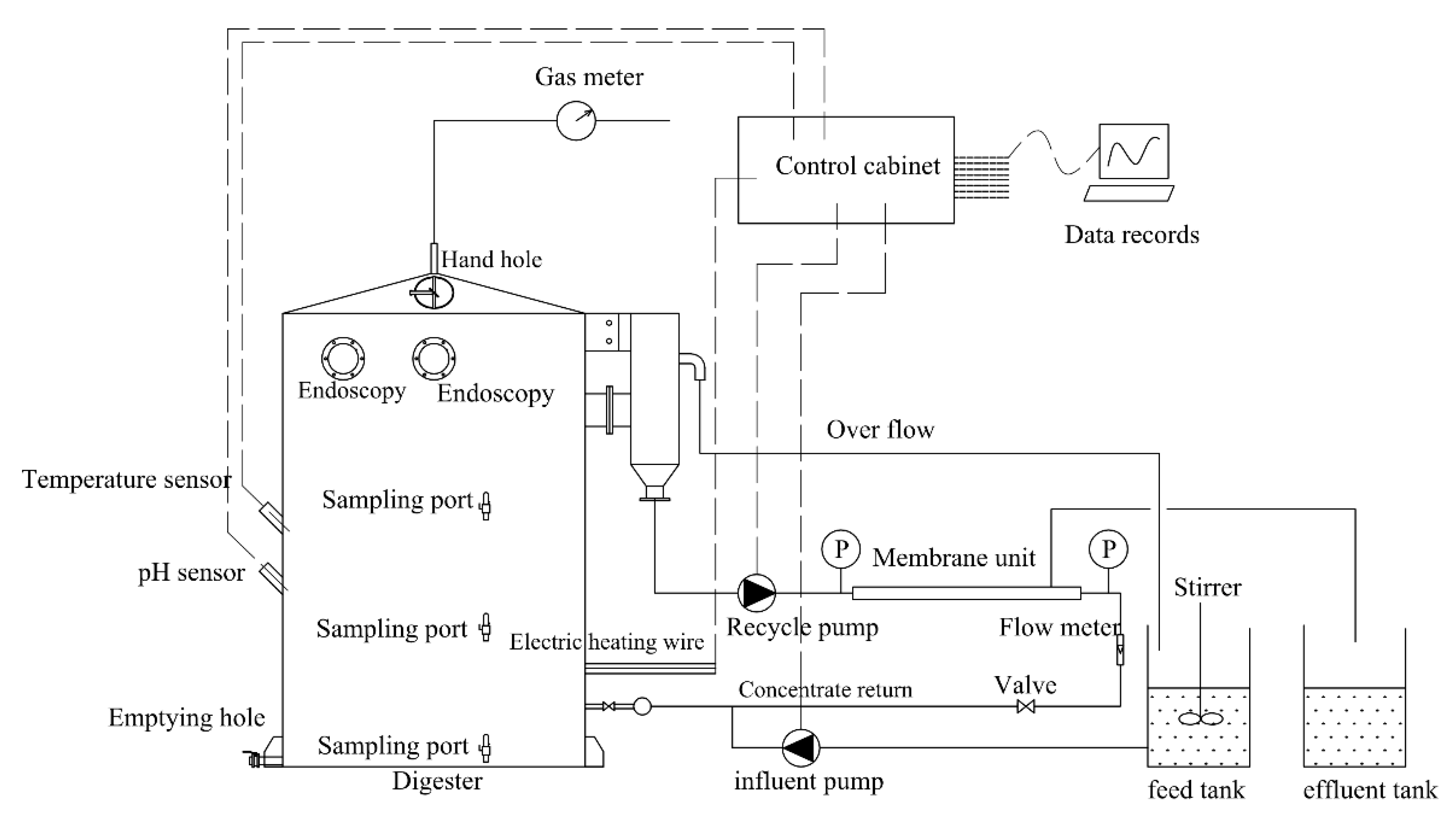 Processes 07 00879 g001 Processes 07 00879 g001