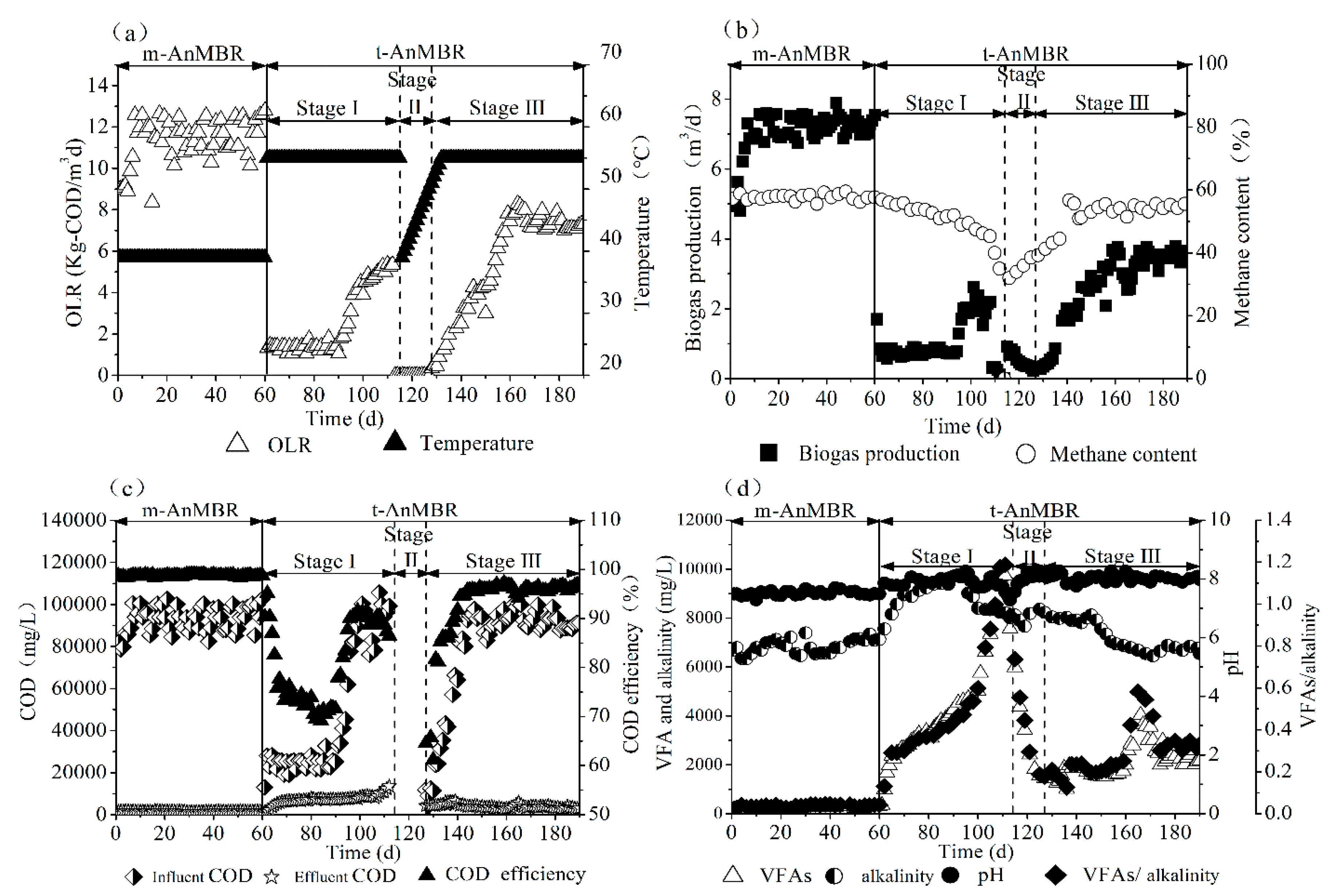 Processes 07 00879 g002 Processes 07 00879 g002
