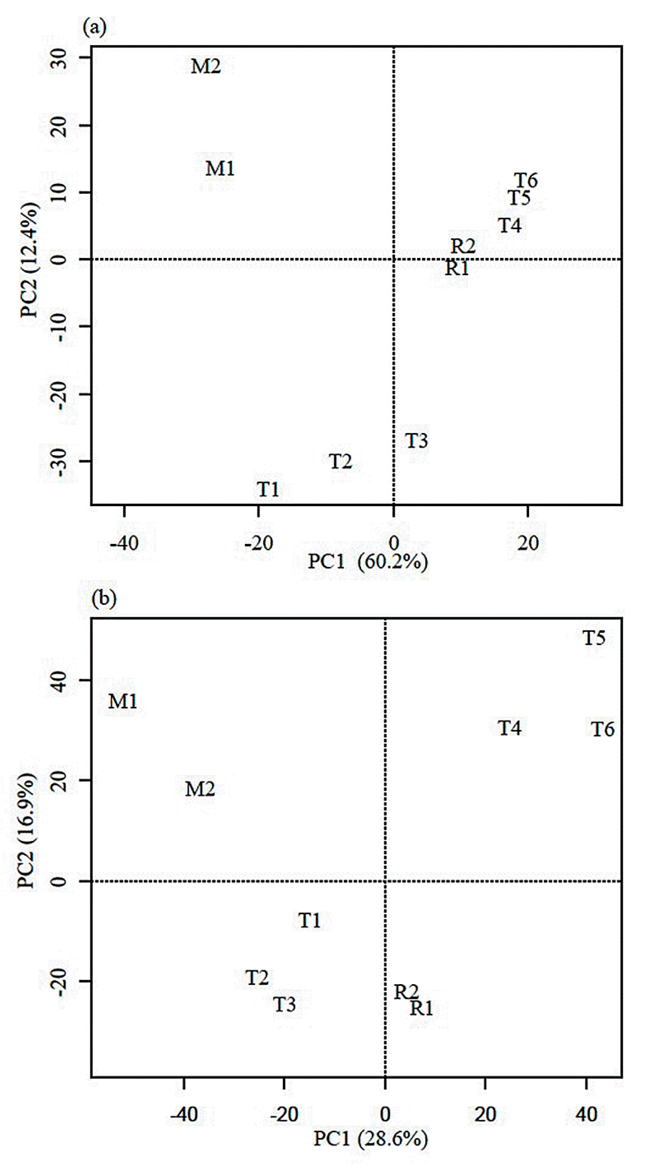 Processes 07 00879 g004 Processes 07 00879 g004