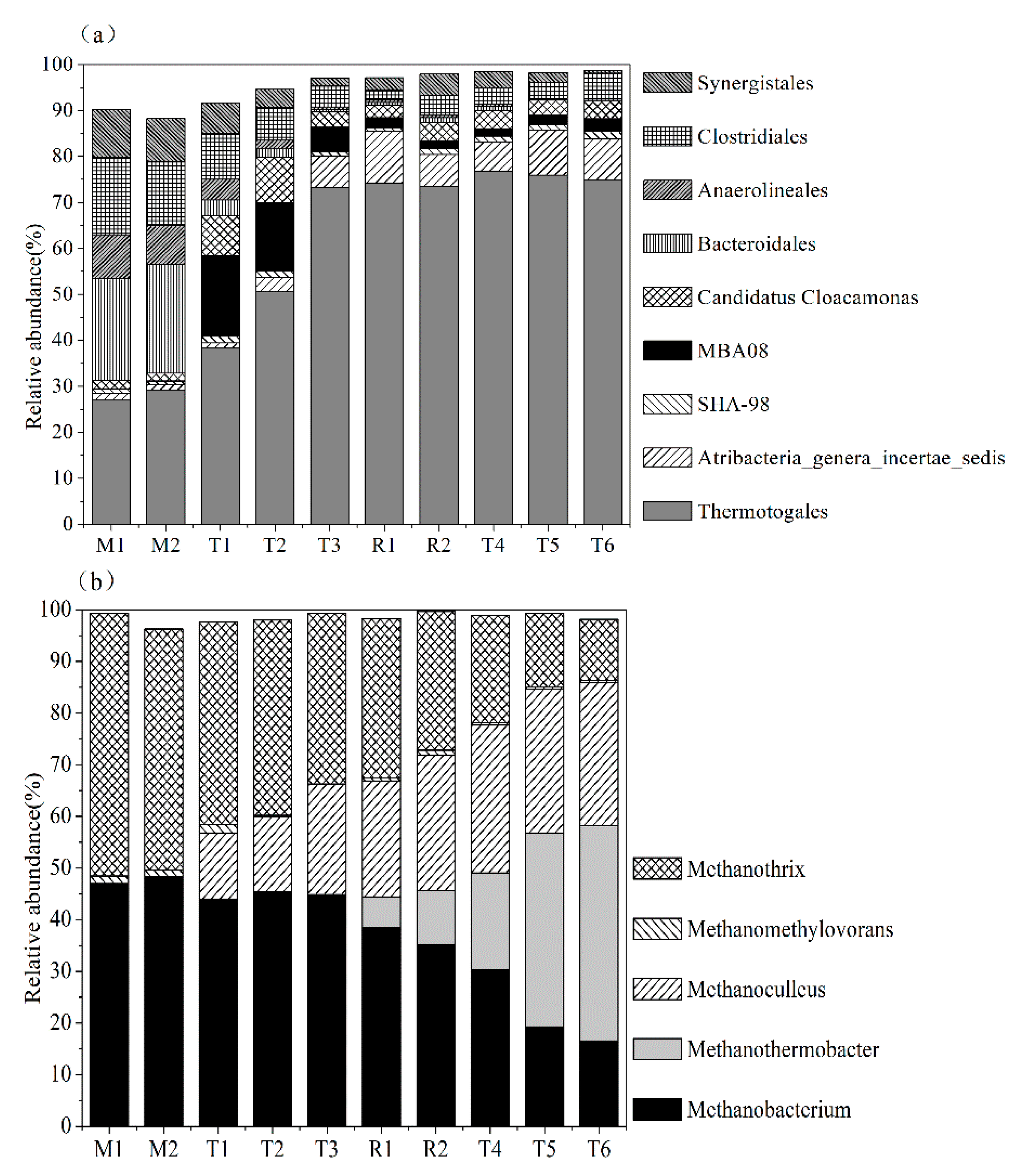Processes 07 00879 g005 Processes 07 00879 g005