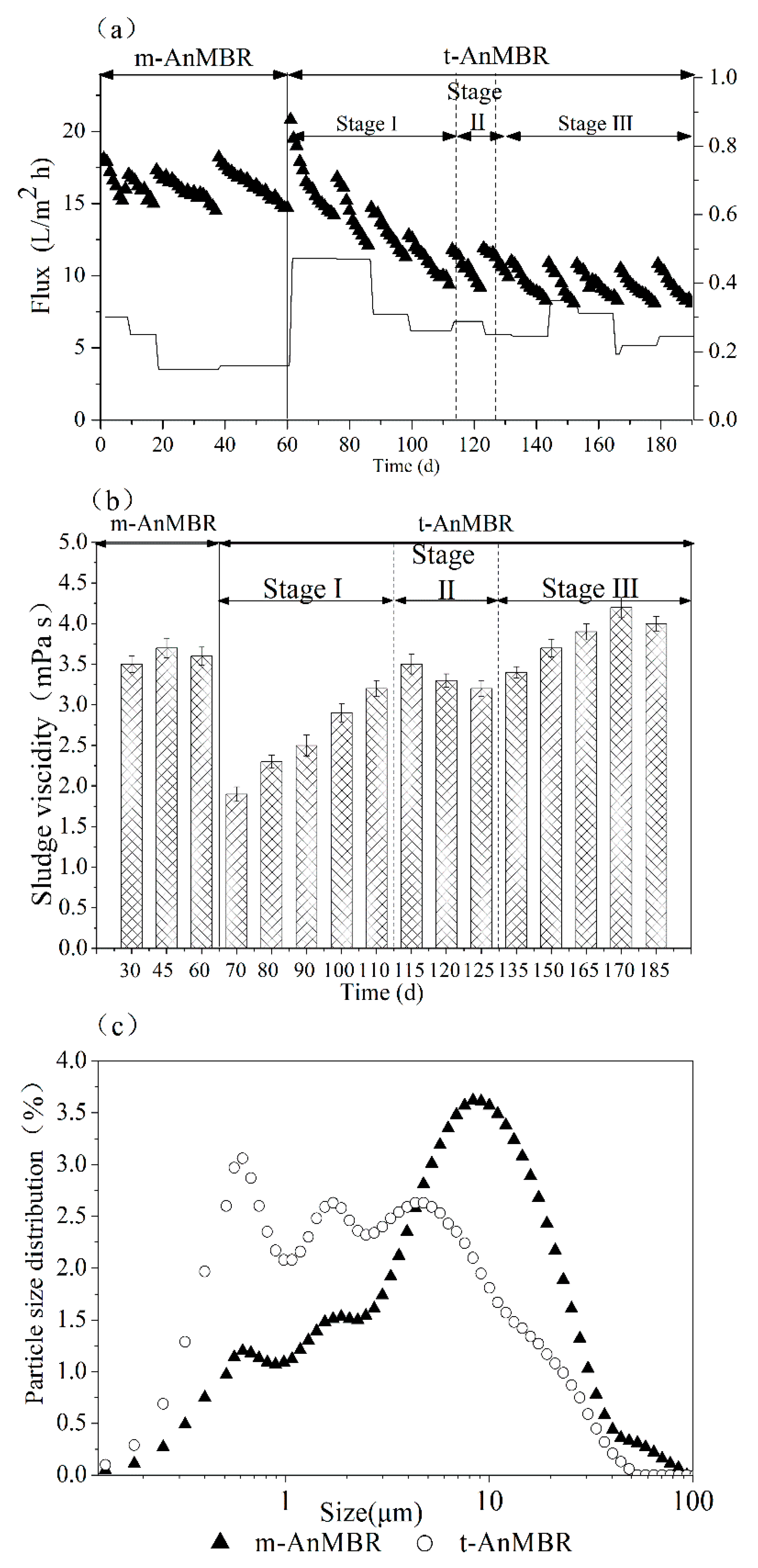 Processes 07 00879 g006 Processes 07 00879 g006