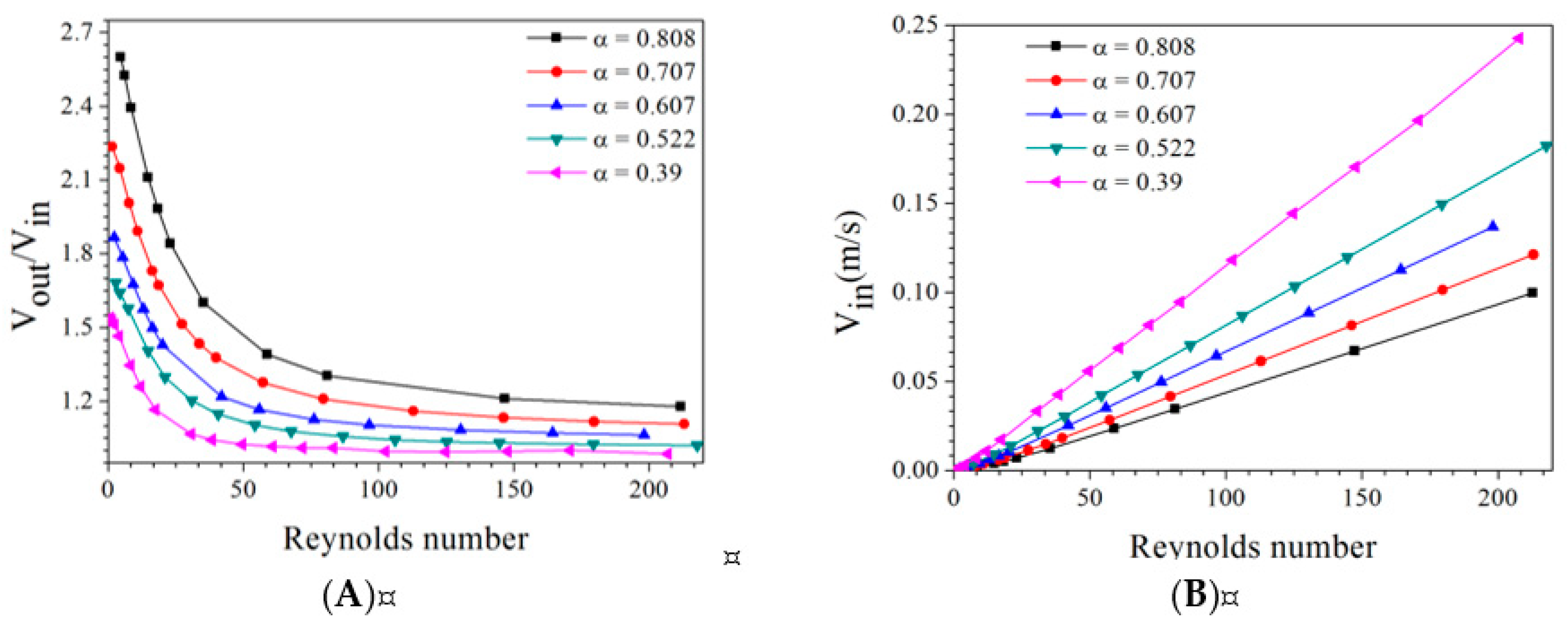 Processes 07 00880 g006 Processes 07 00880 g006