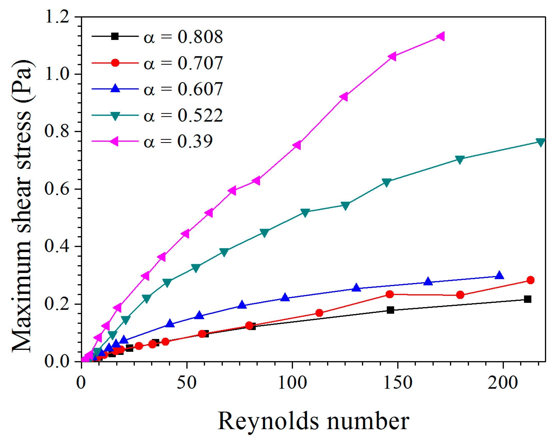 Processes 07 00880 g008 Processes 07 00880 g008