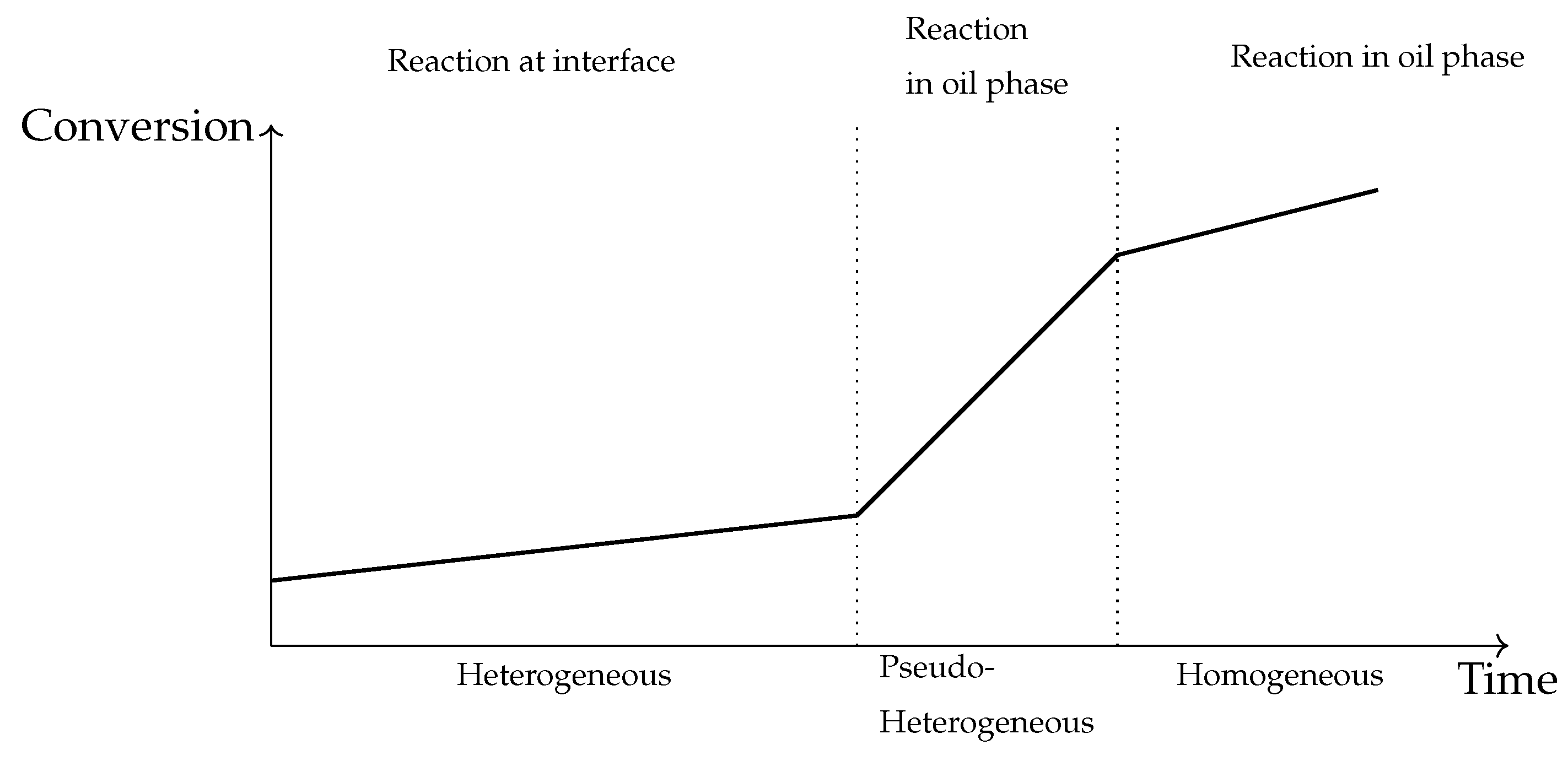 Processes 07 00881 g002 Processes 07 00881 g002