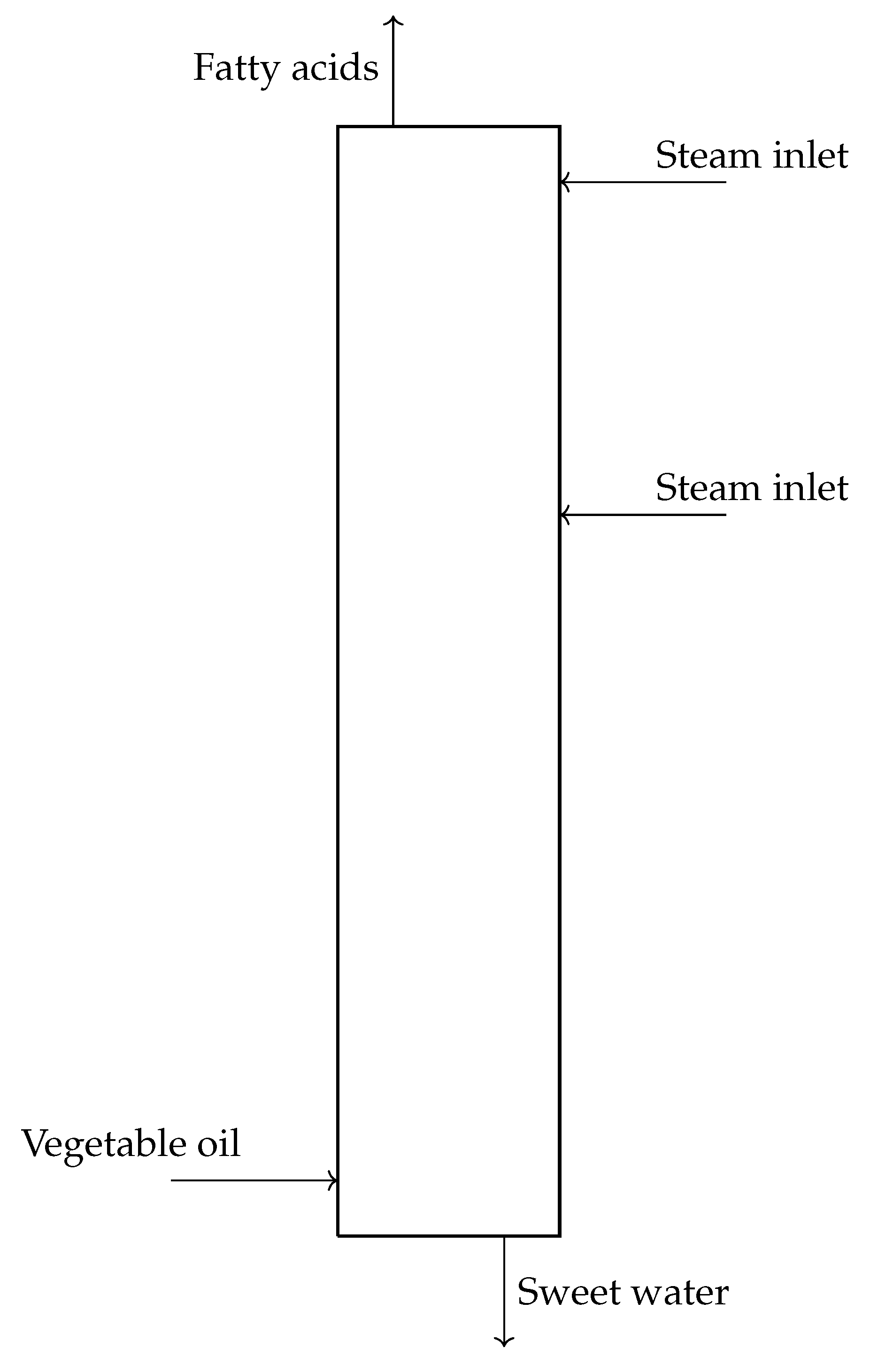 Processes 07 00881 g003 Processes 07 00881 g003