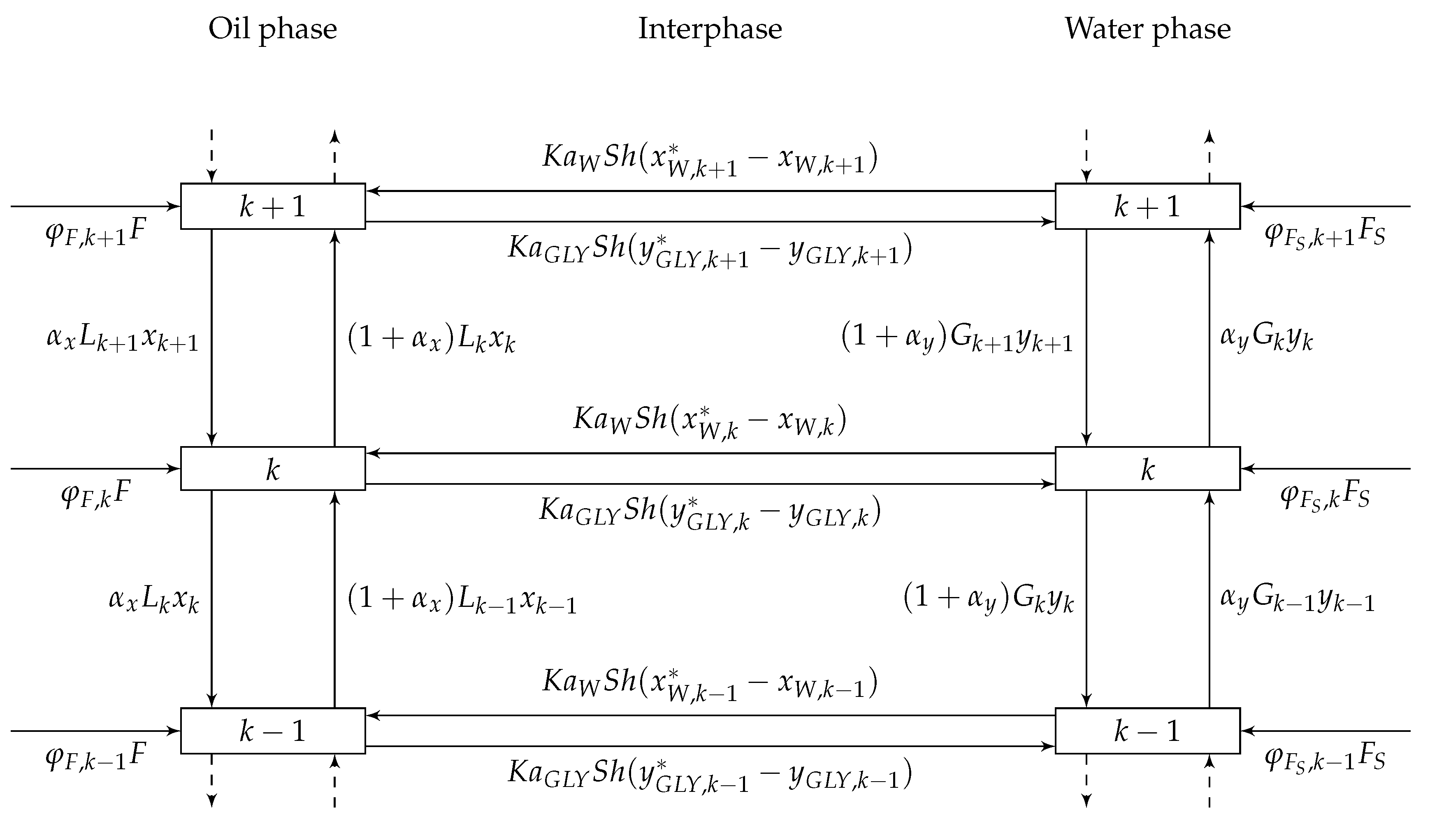 Processes 07 00881 g005 Processes 07 00881 g005