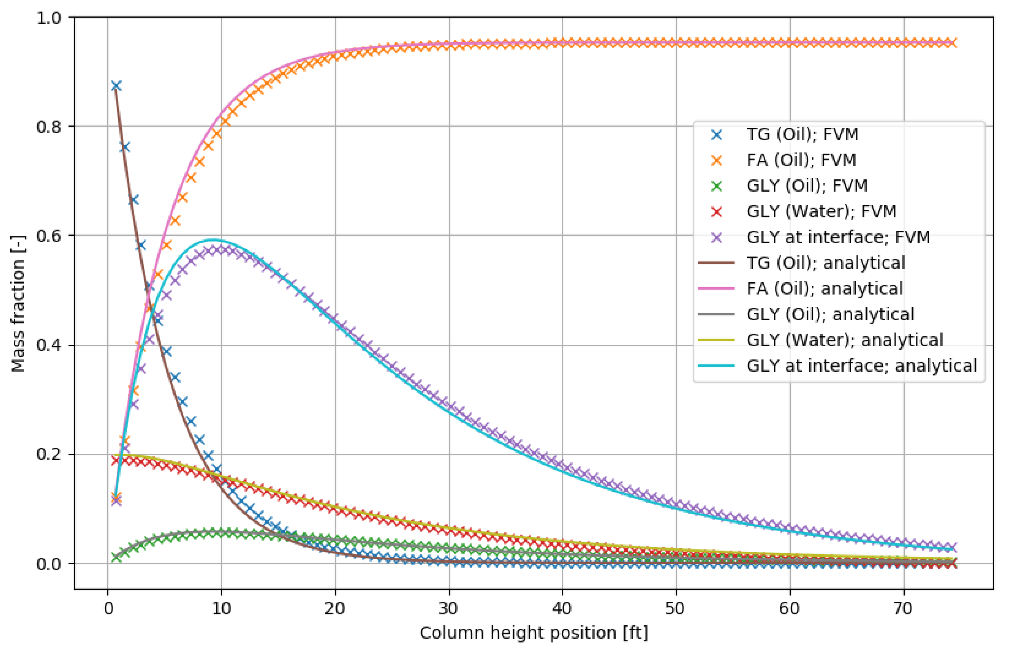 Processes 07 00881 g006 Processes 07 00881 g006
