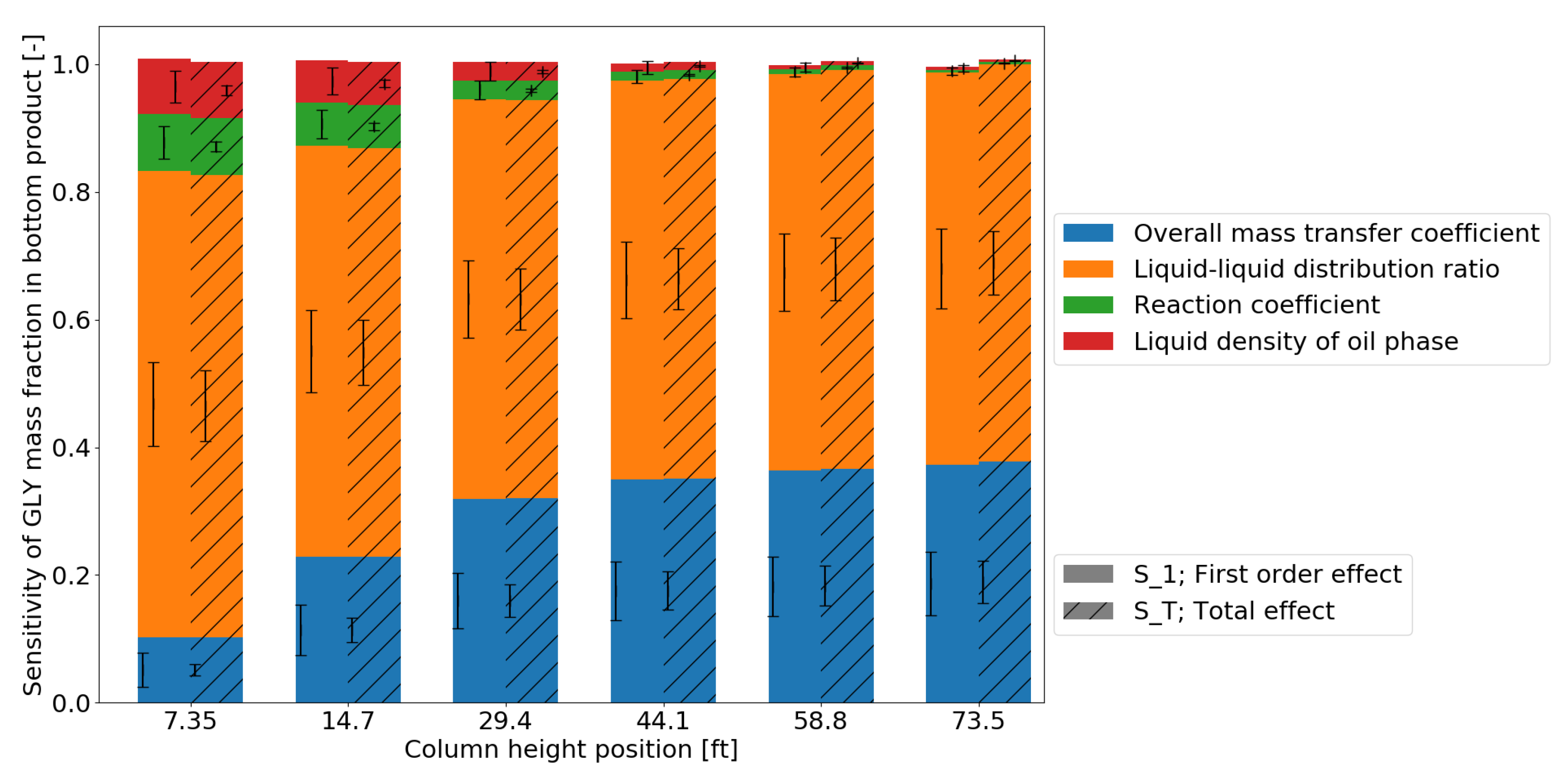 Processes 07 00881 g007 Processes 07 00881 g007