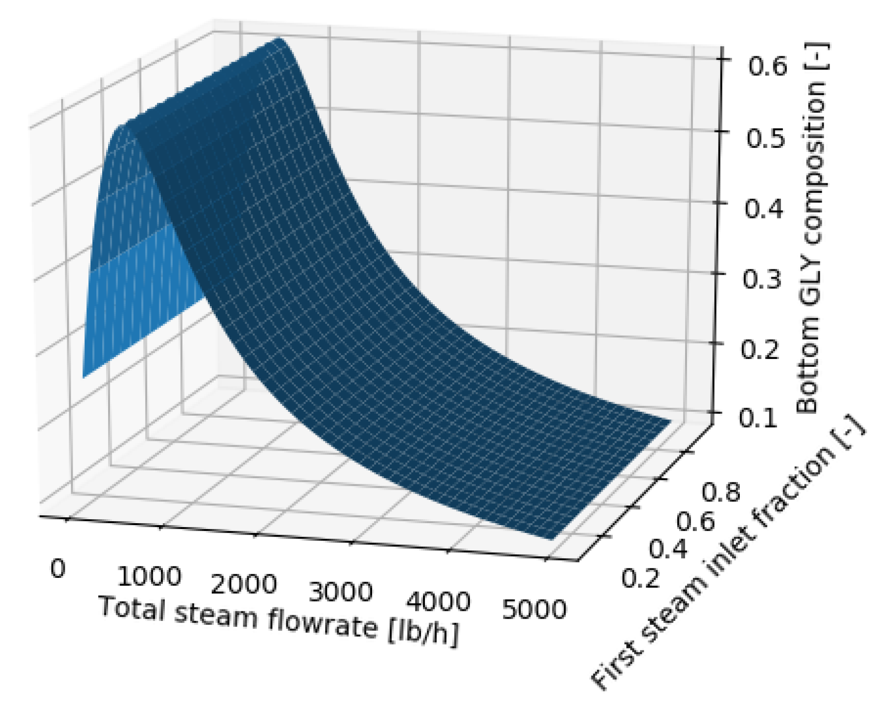 Processes 07 00881 g008 Processes 07 00881 g008