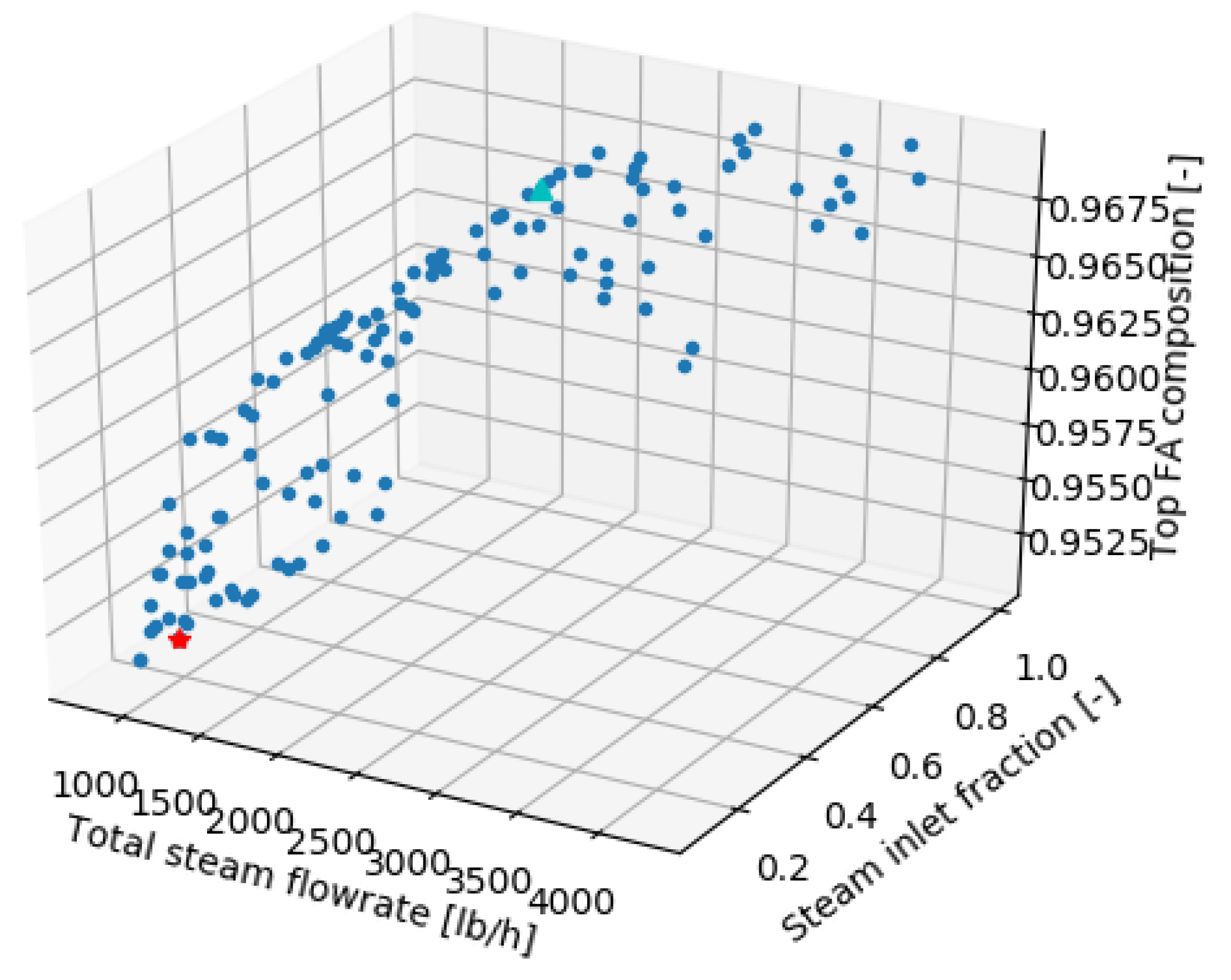Processes 07 00881 g010 Processes 07 00881 g010