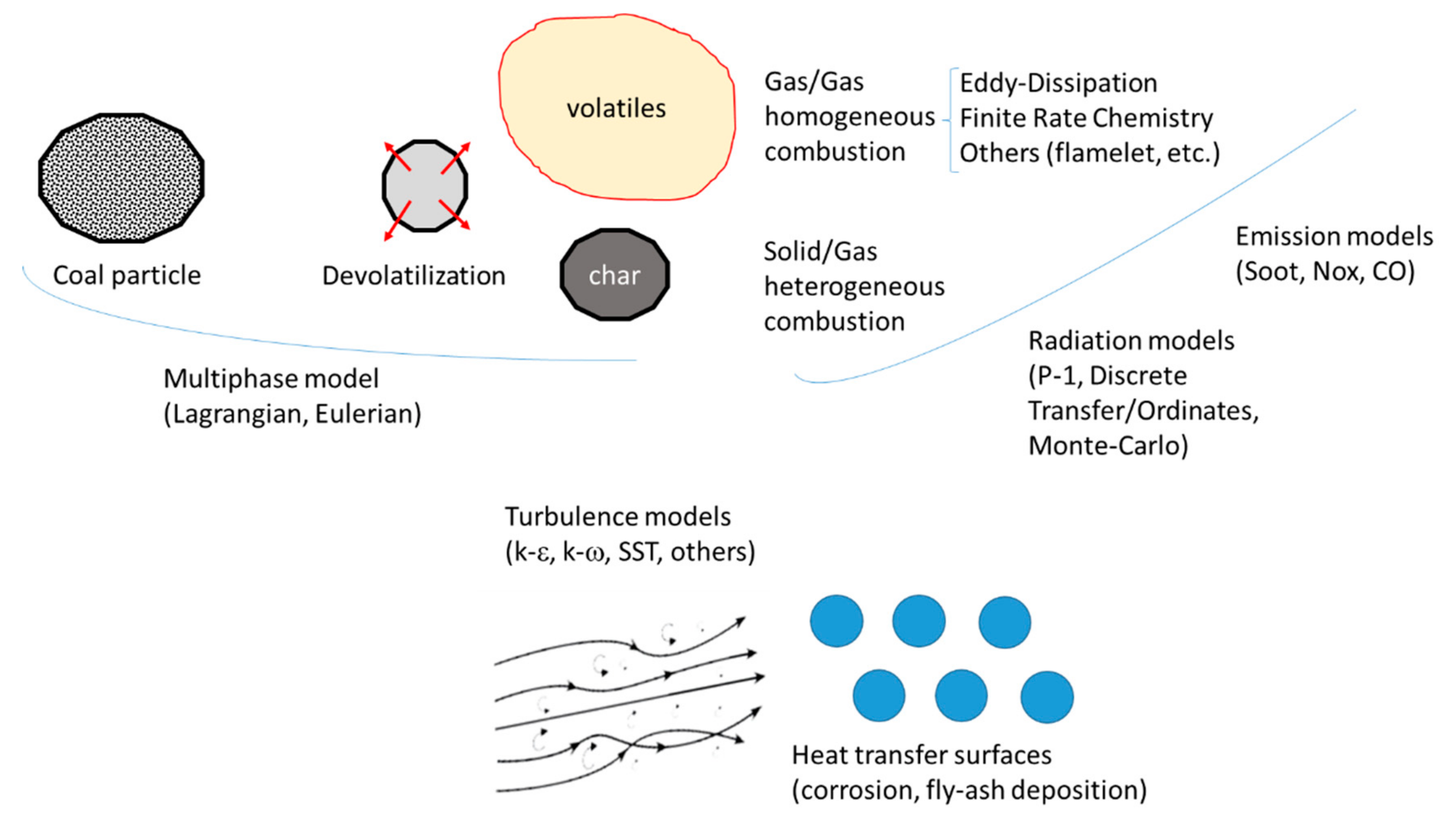 Processes 07 00883 g003