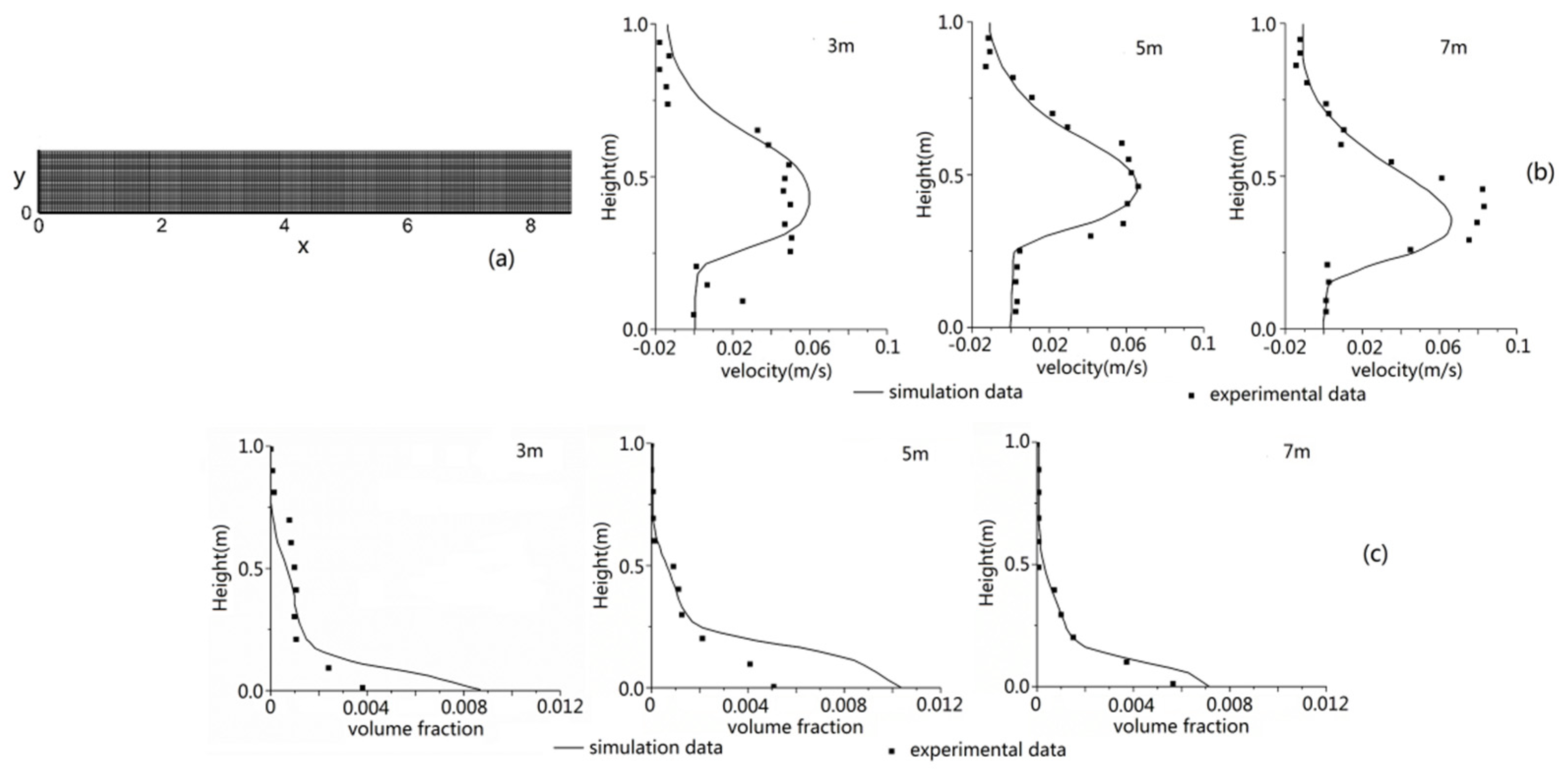 Processes 07 00884 g002
