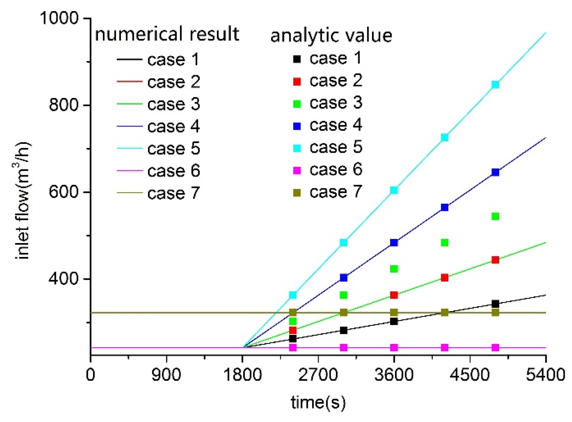 Processes 07 00884 g003