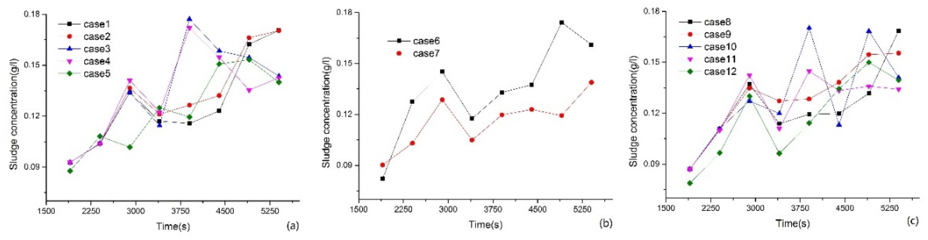 Processes 07 00884 g008