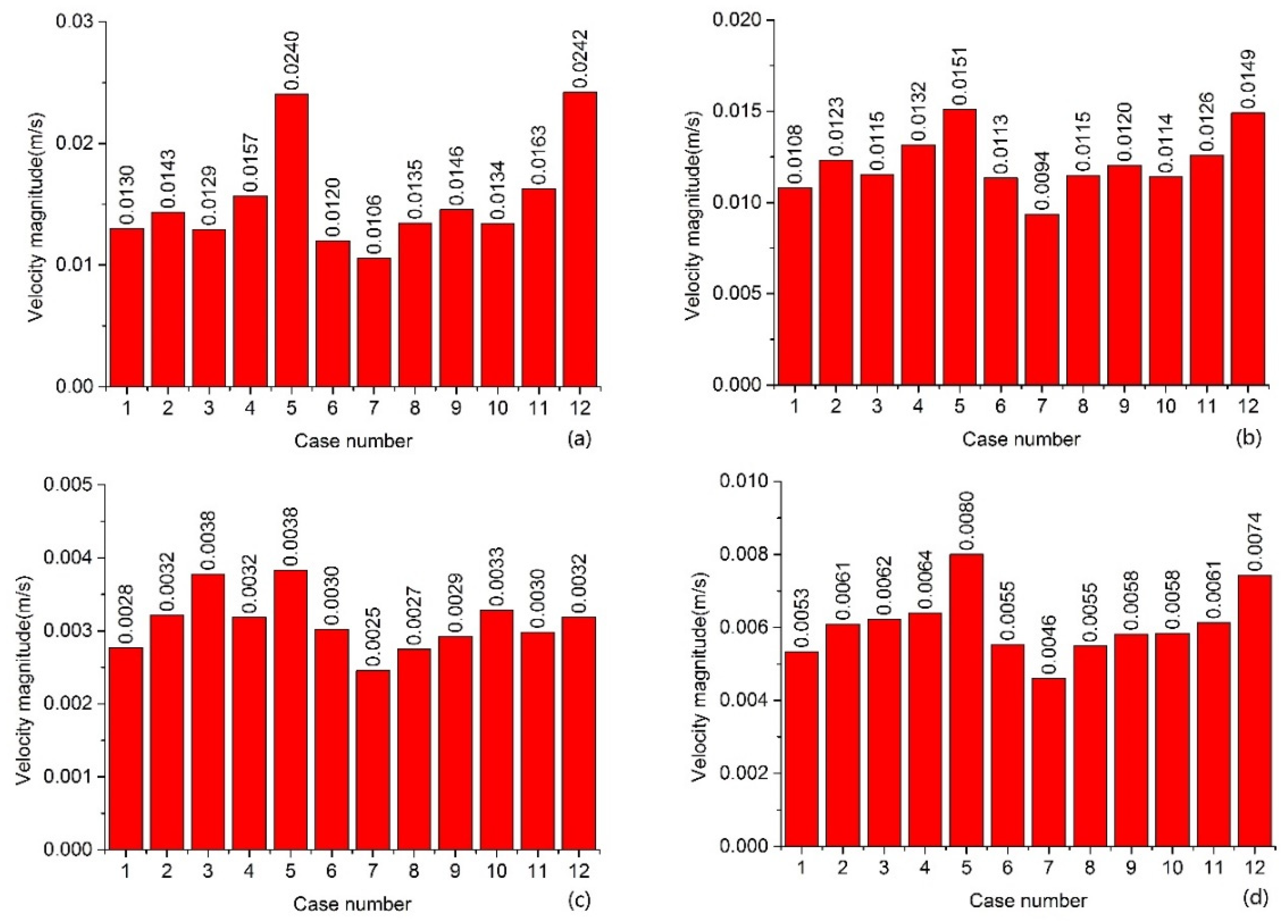 Processes 07 00884 g010