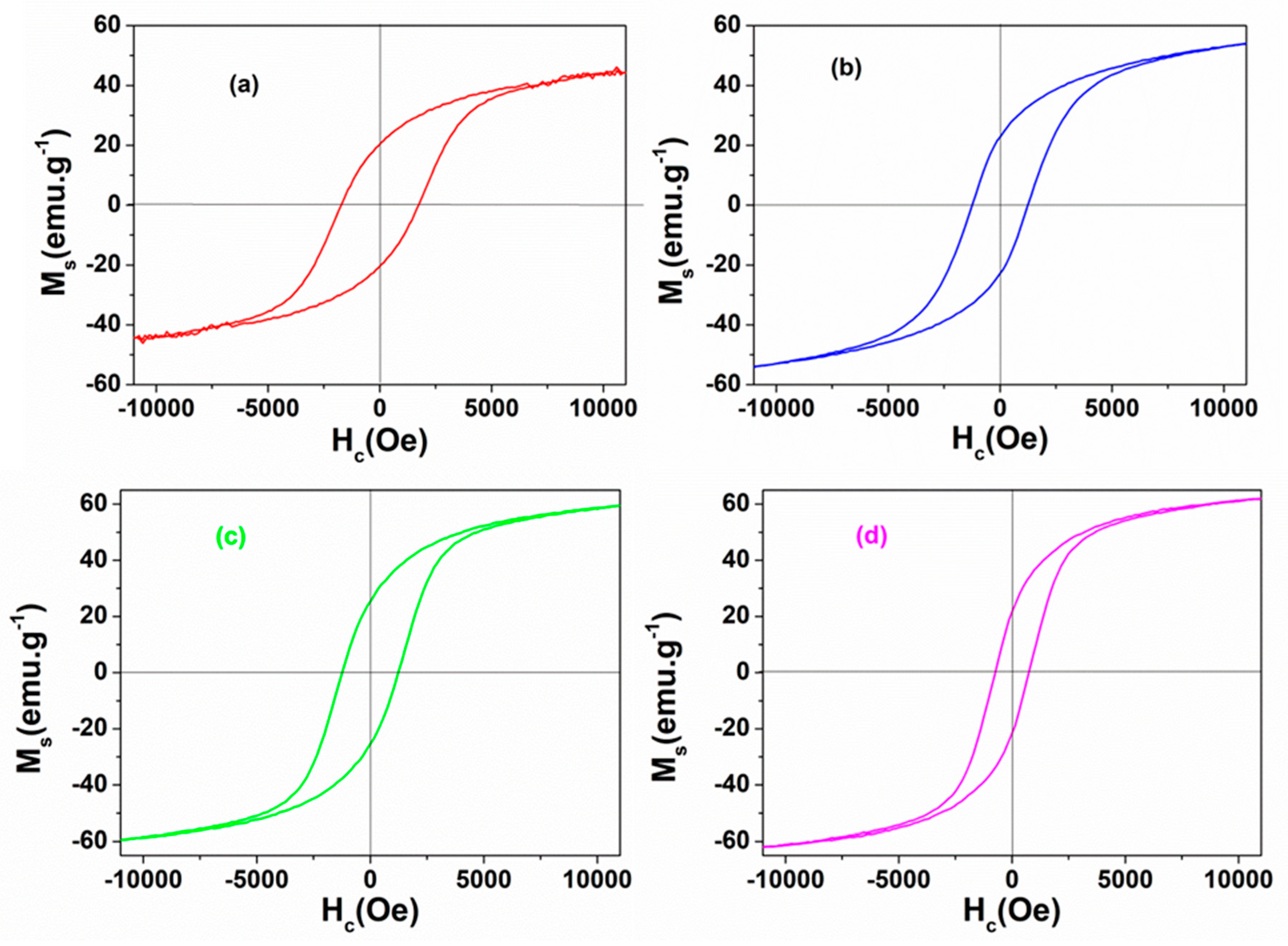 Processes 07 00885 g007