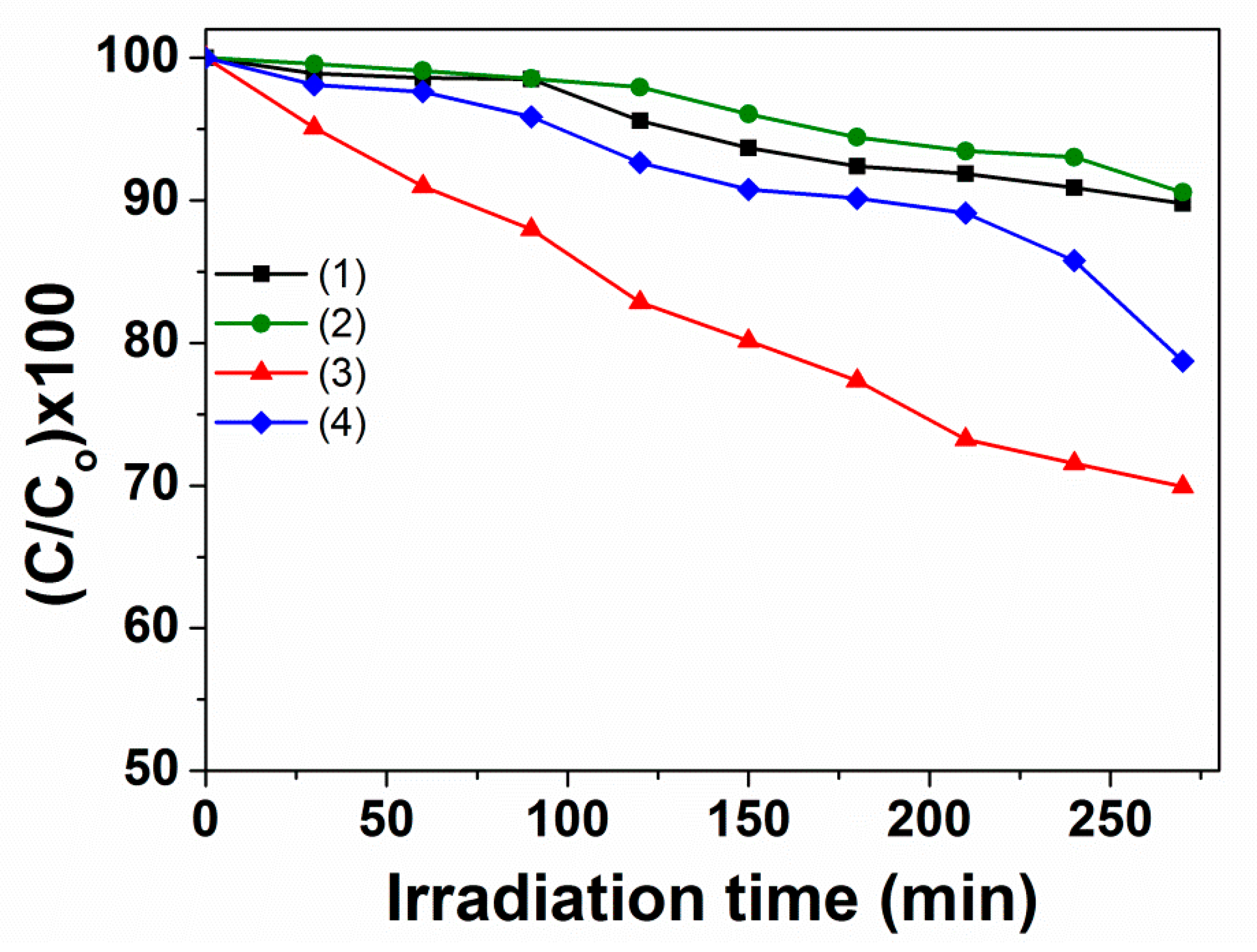 Processes 07 00885 g008