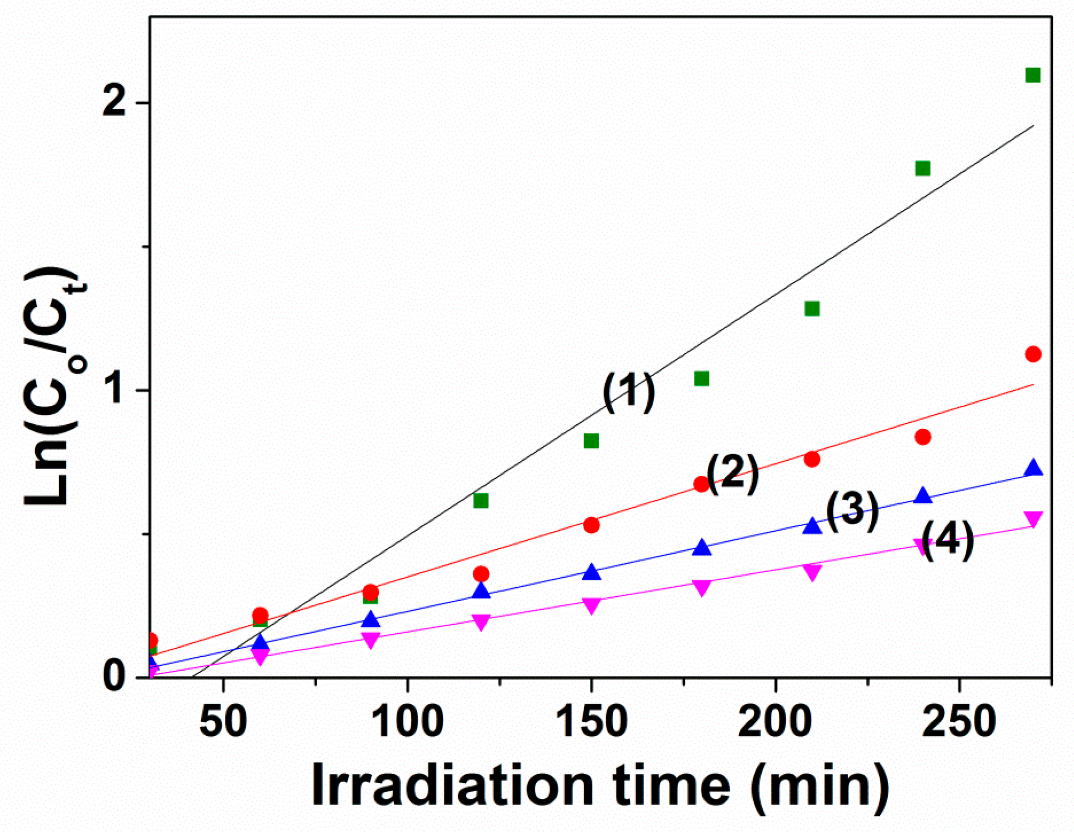 Processes 07 00885 g010