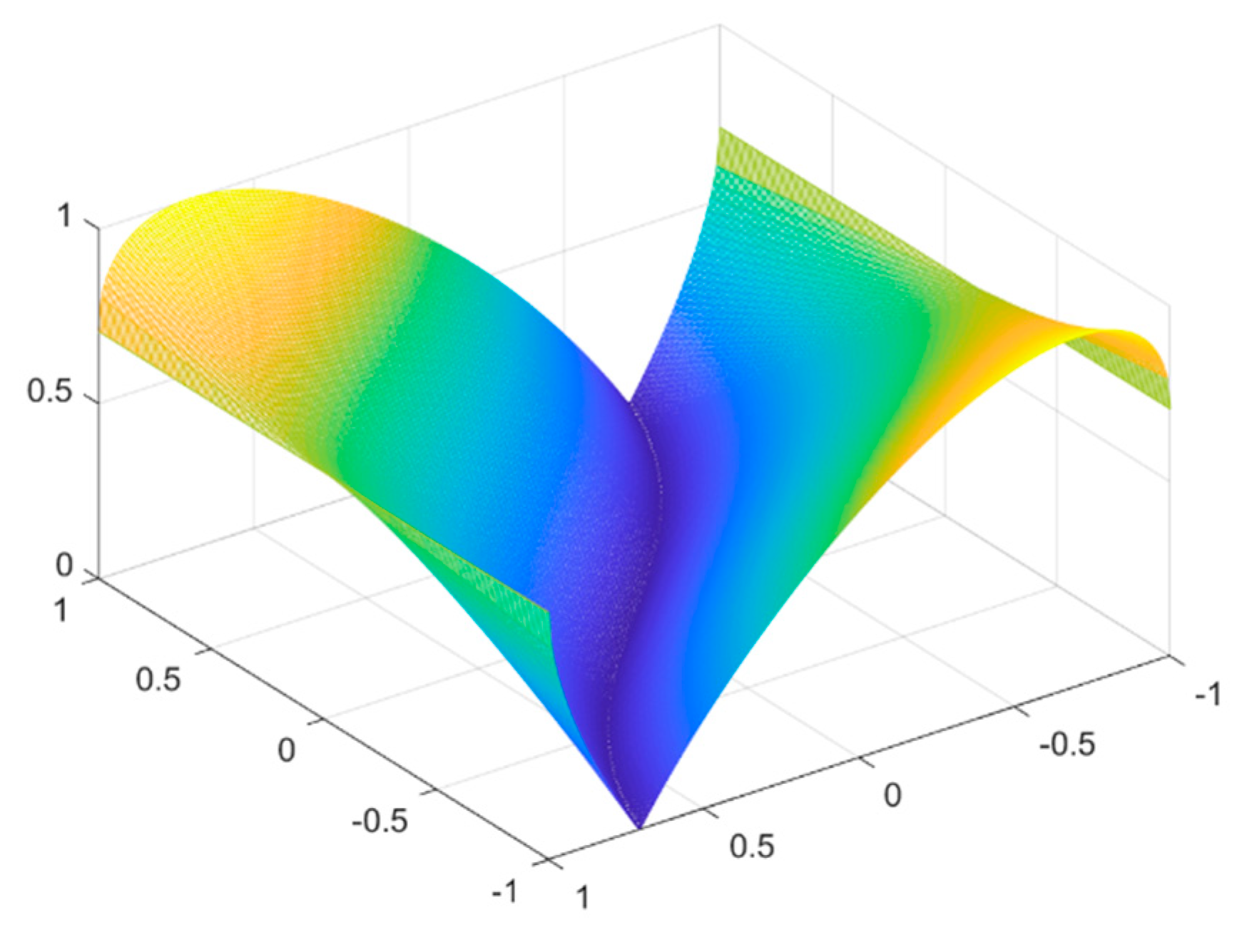 Processes Free Full Text Transport And Deposition Of Large Aspect Ratio Prolate And Oblate Spheroidal Nanoparticles In Cross Flow Html