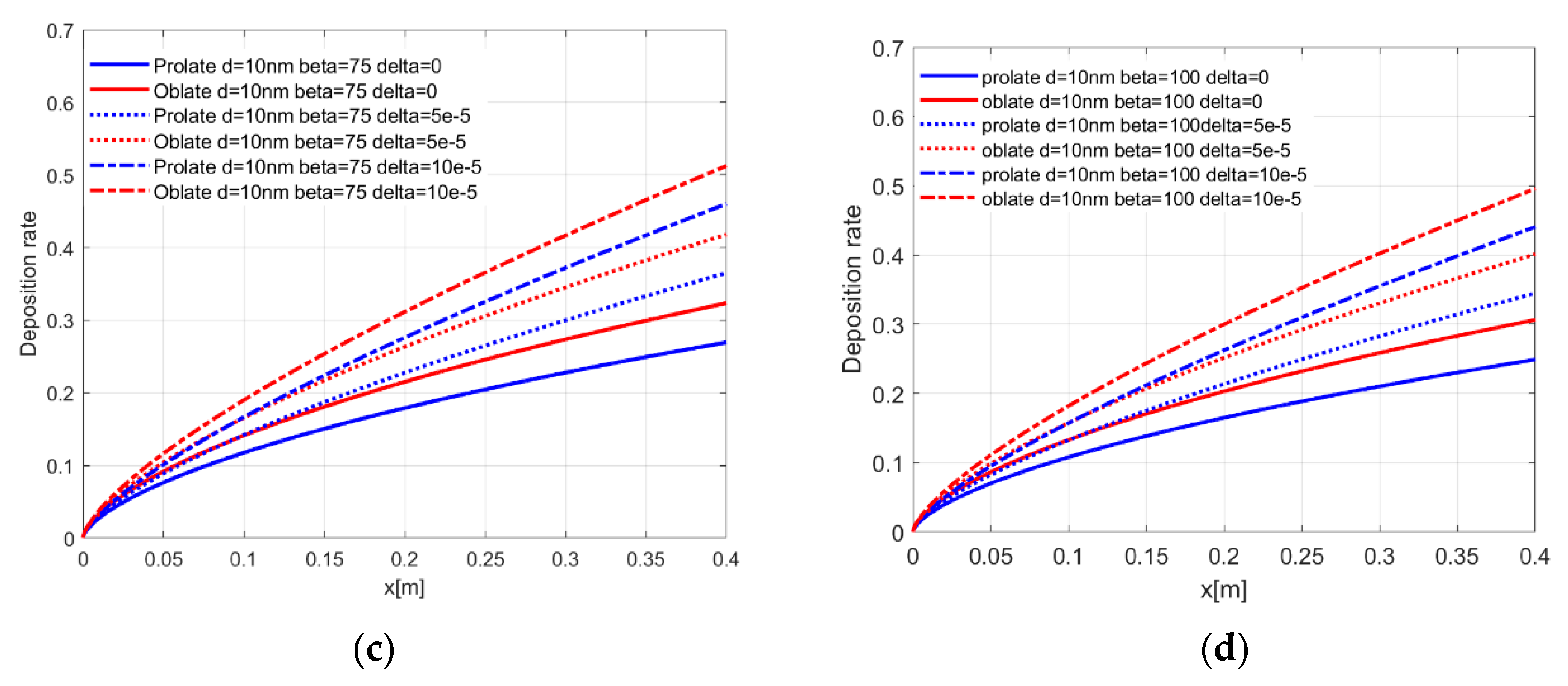 Processes 07 00886 g008b