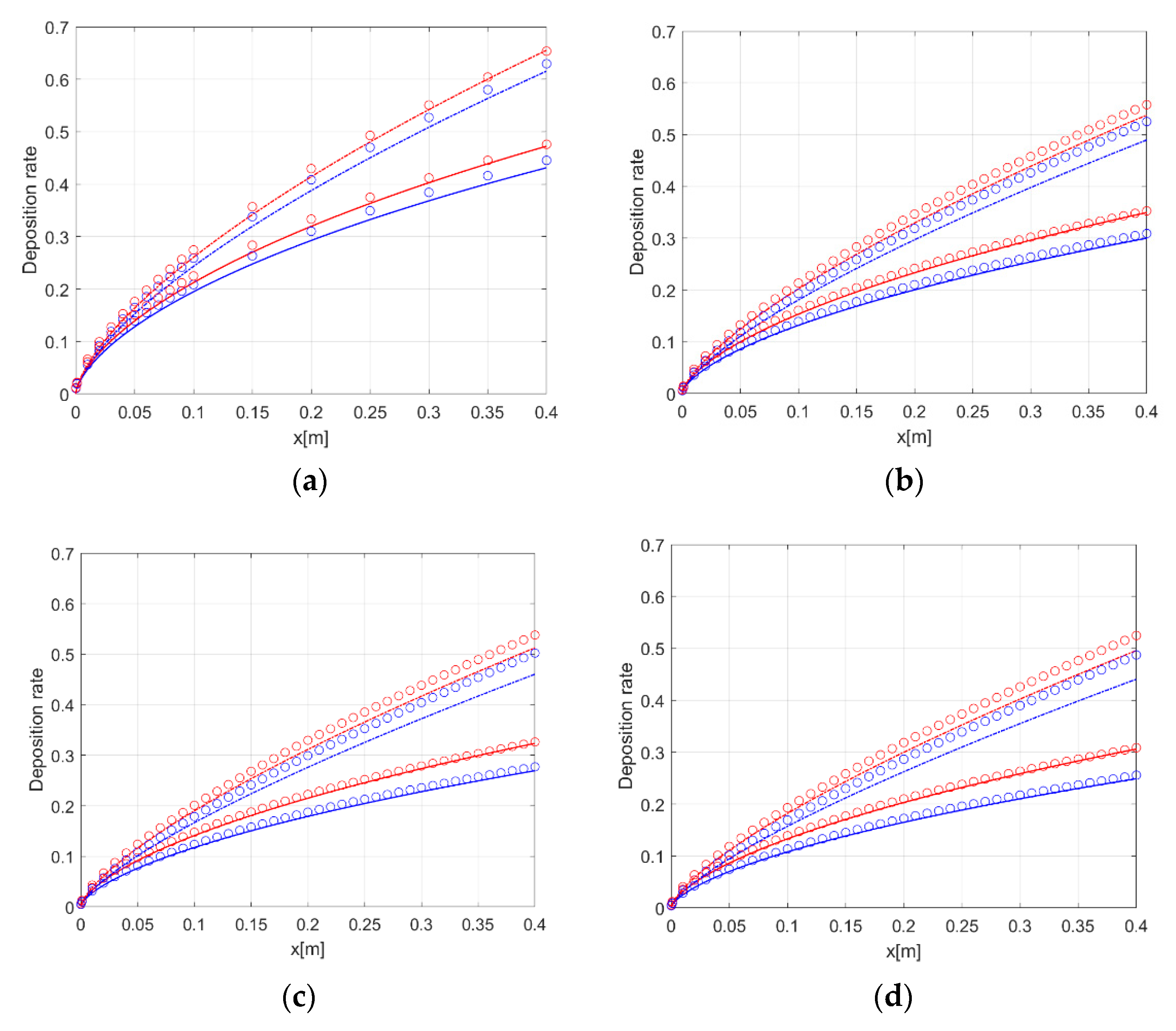 Processes 07 00886 g009