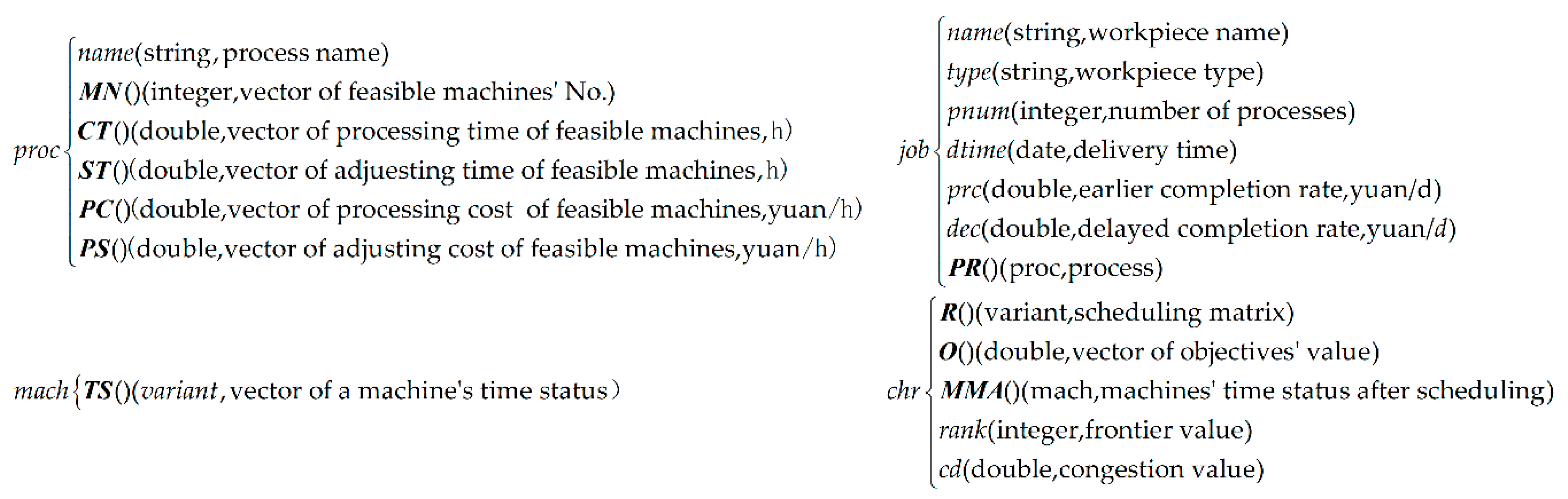 Processes 07 00888 g001