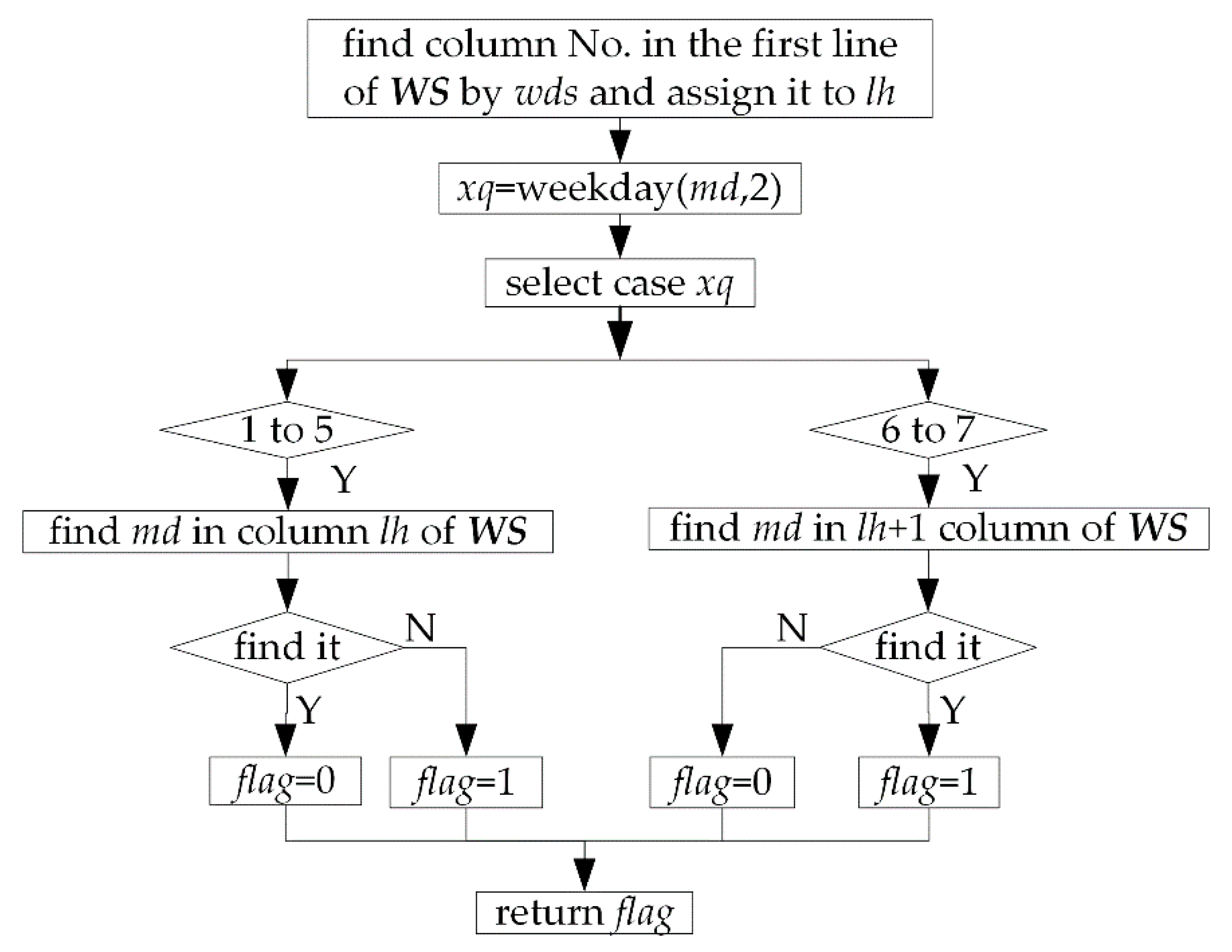 Processes 07 00888 g005