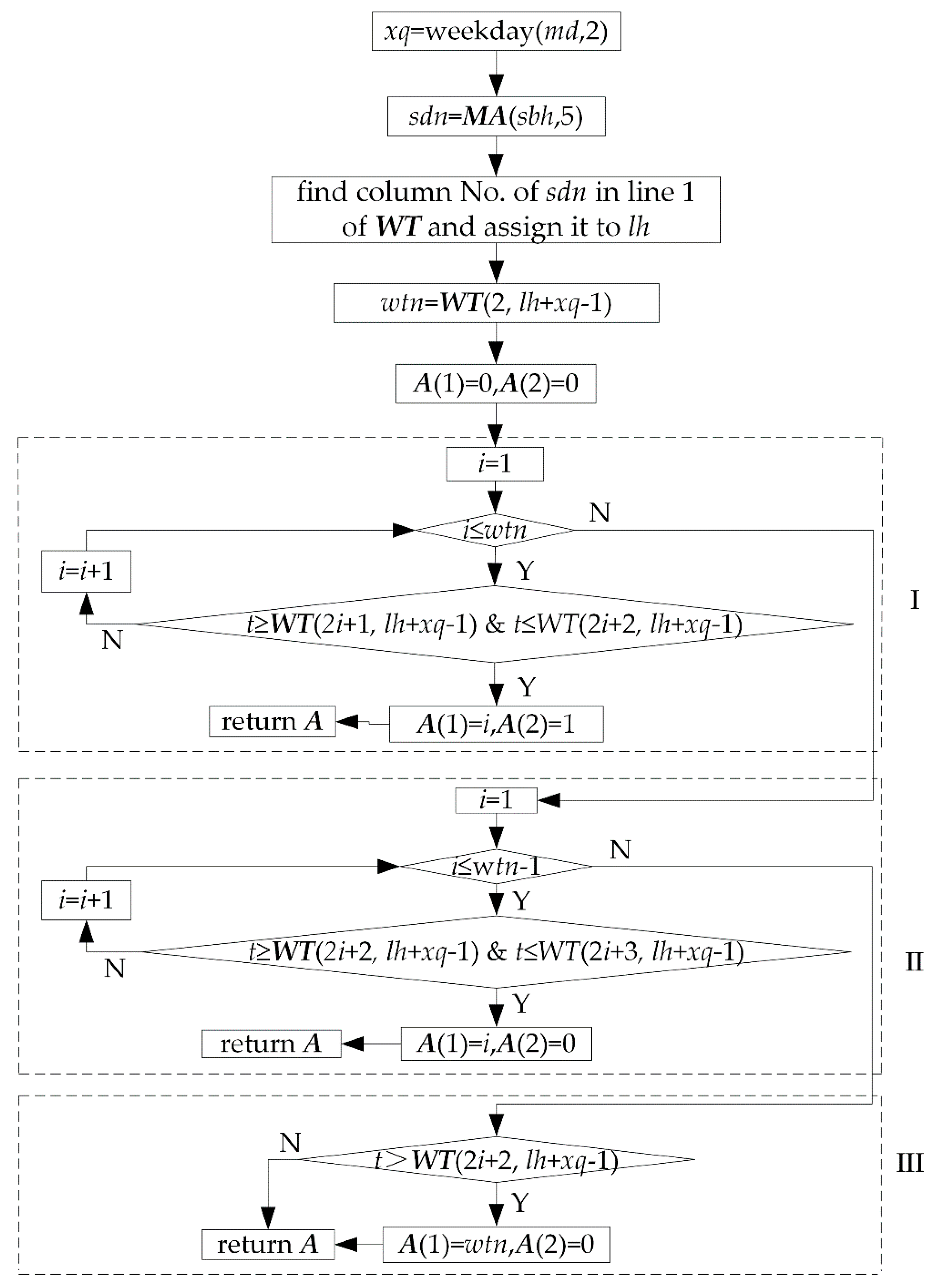 Processes 07 00888 g008