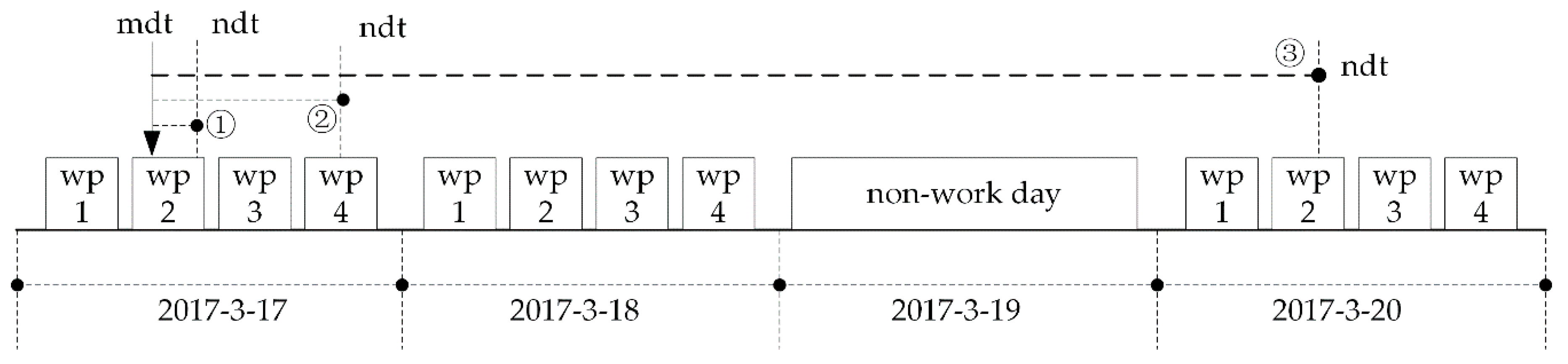 Processes 07 00888 g009