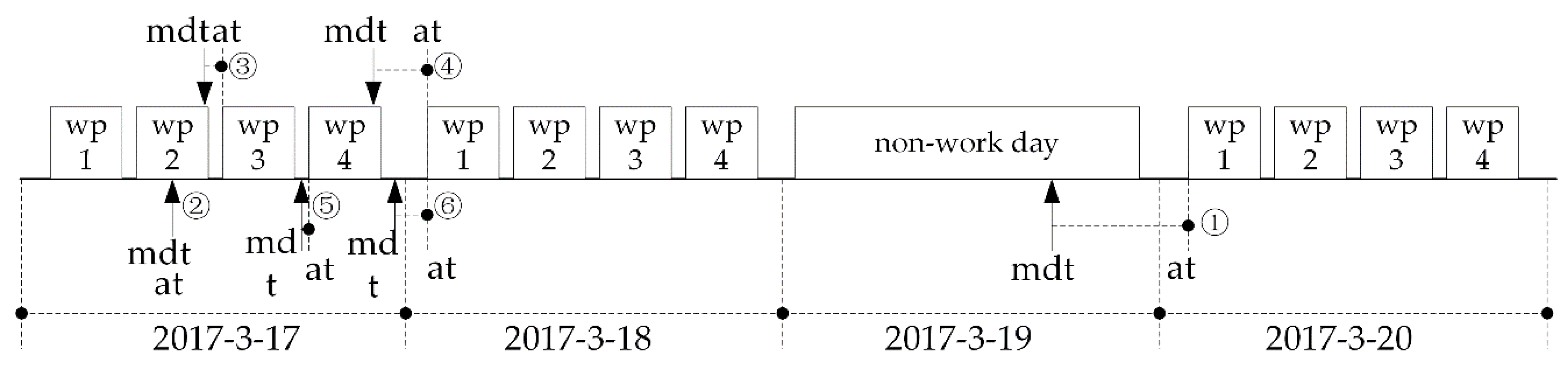 Processes 07 00888 g011